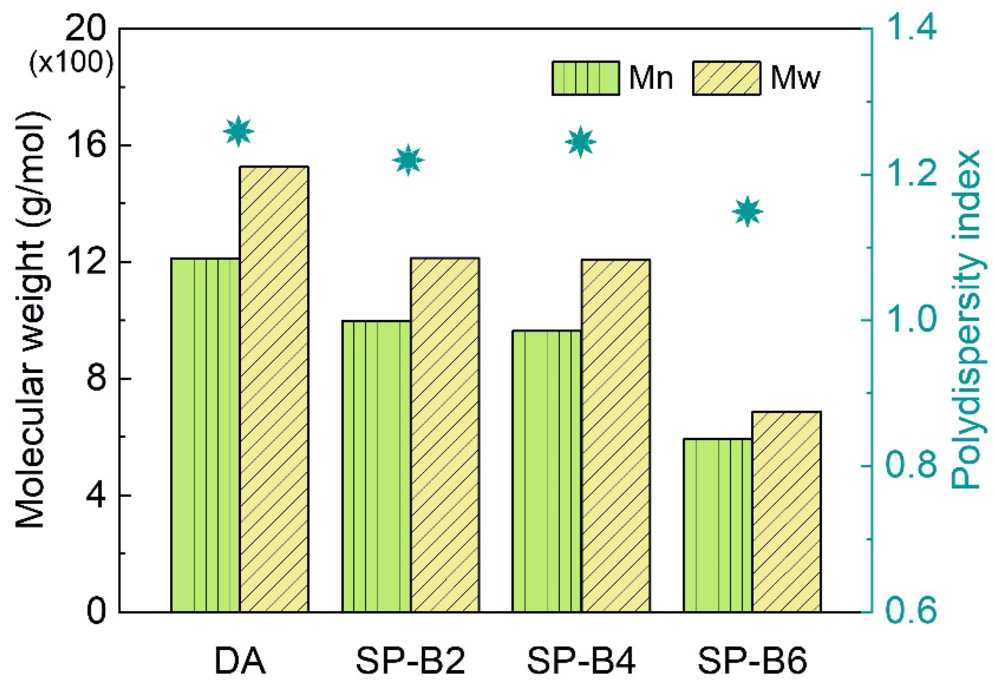 Catalysts 14 00889 g003