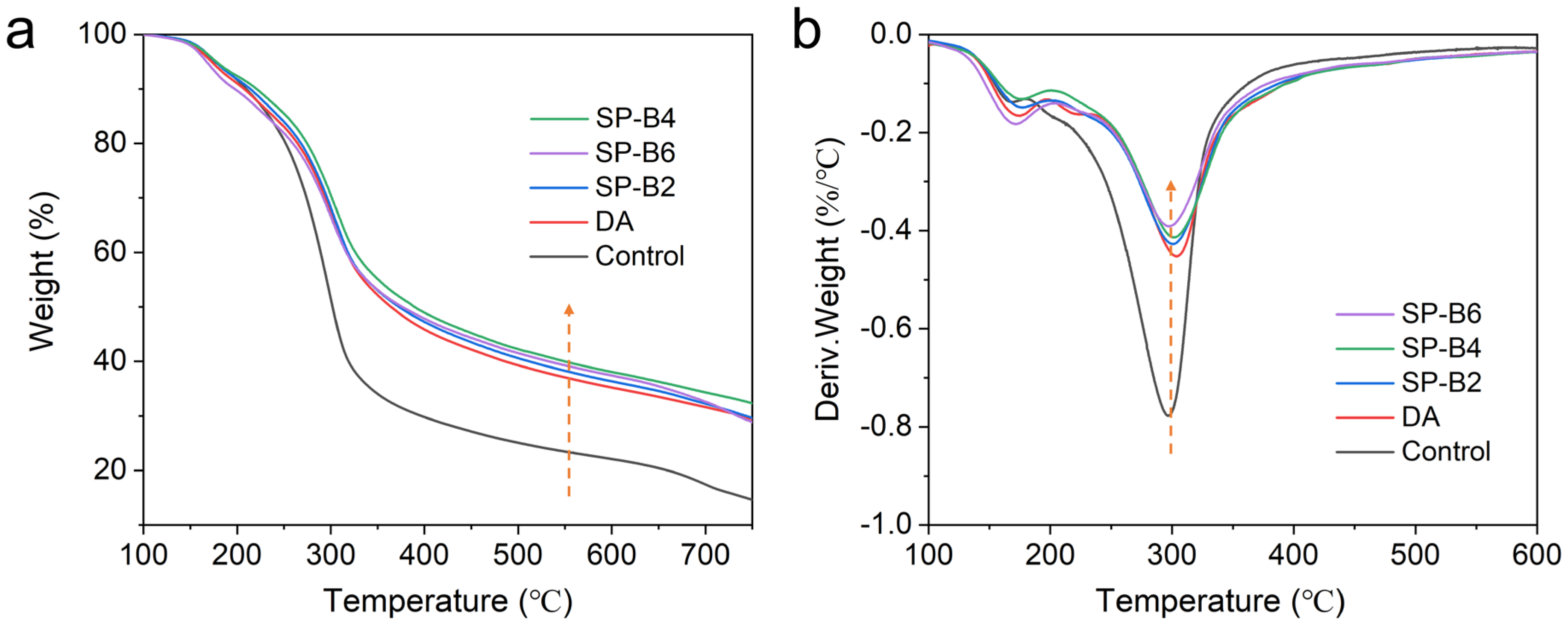 Catalysts 14 00889 g005