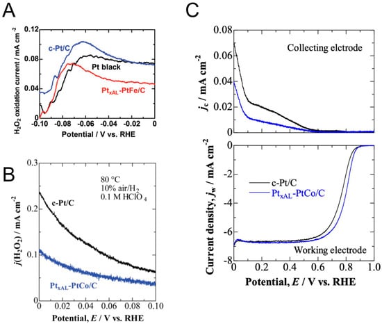 Catalysts 14 00890 g001