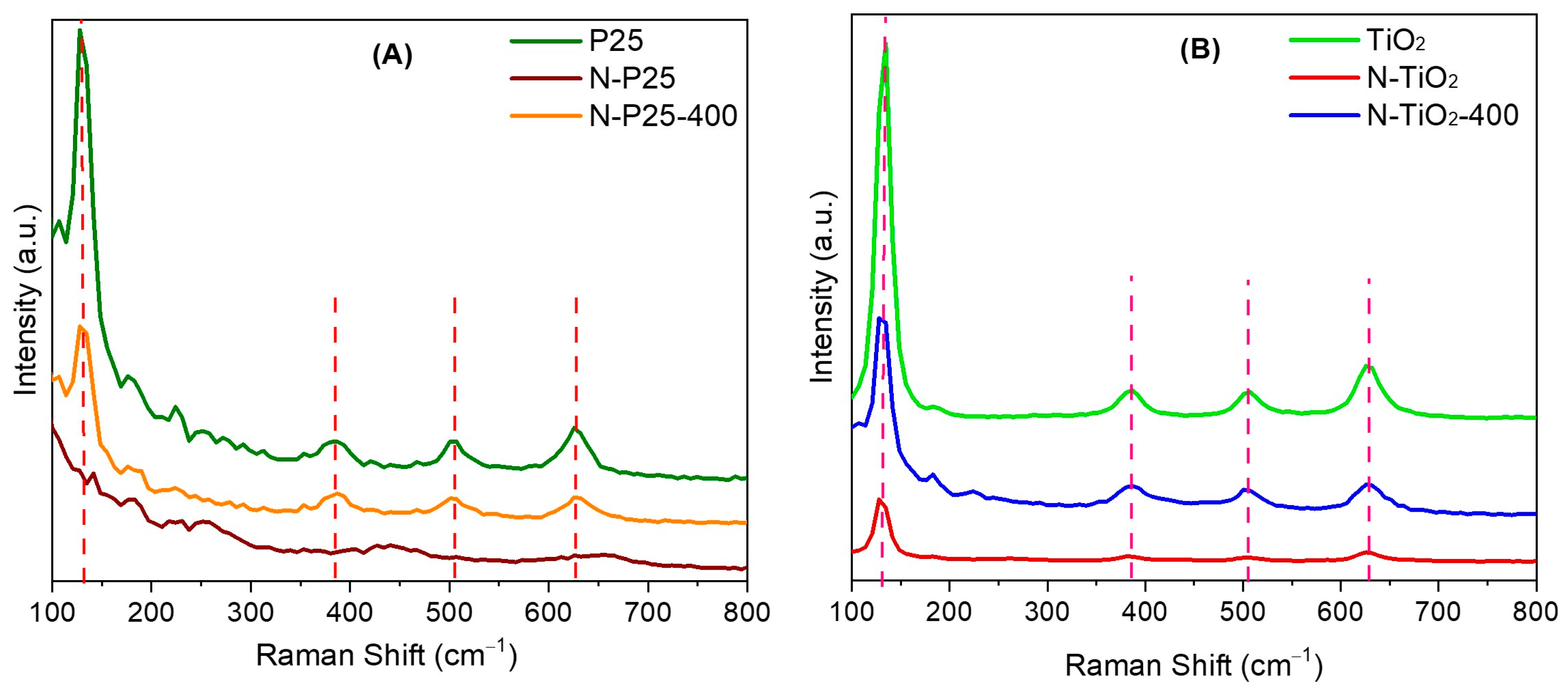 Catalysts 14 00896 g002