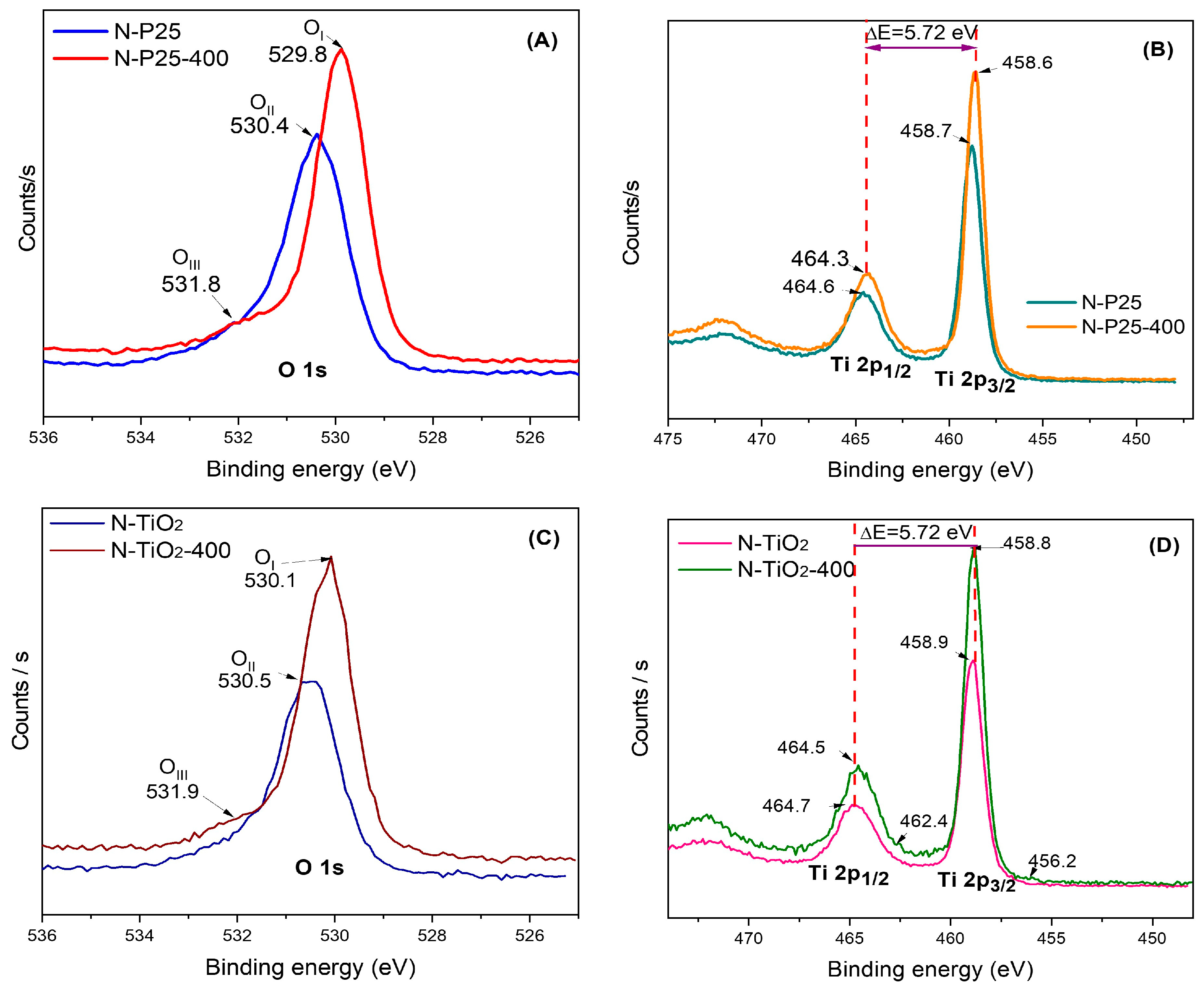 Catalysts 14 00896 g004