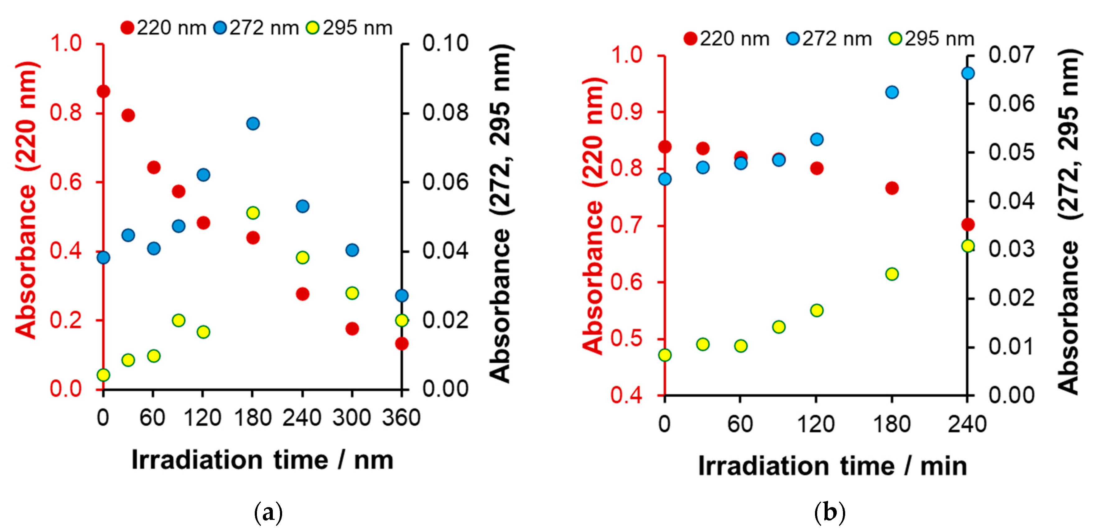Catalysts 14 00898 g014 Catalysts 14 00898 g014