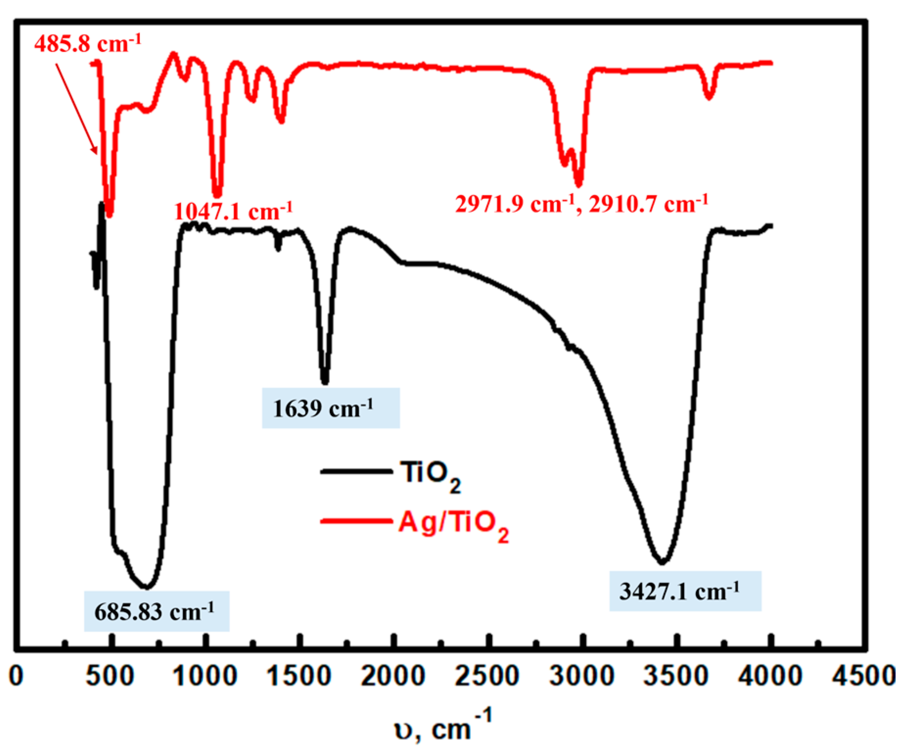 Catalysts 14 00904 g005