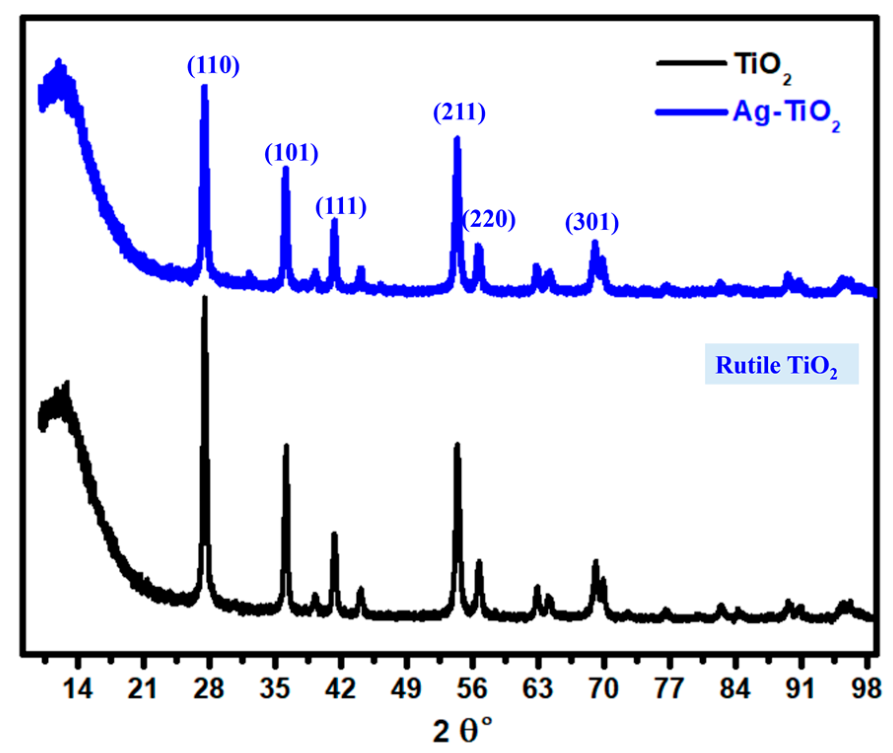 Catalysts 14 00904 g006