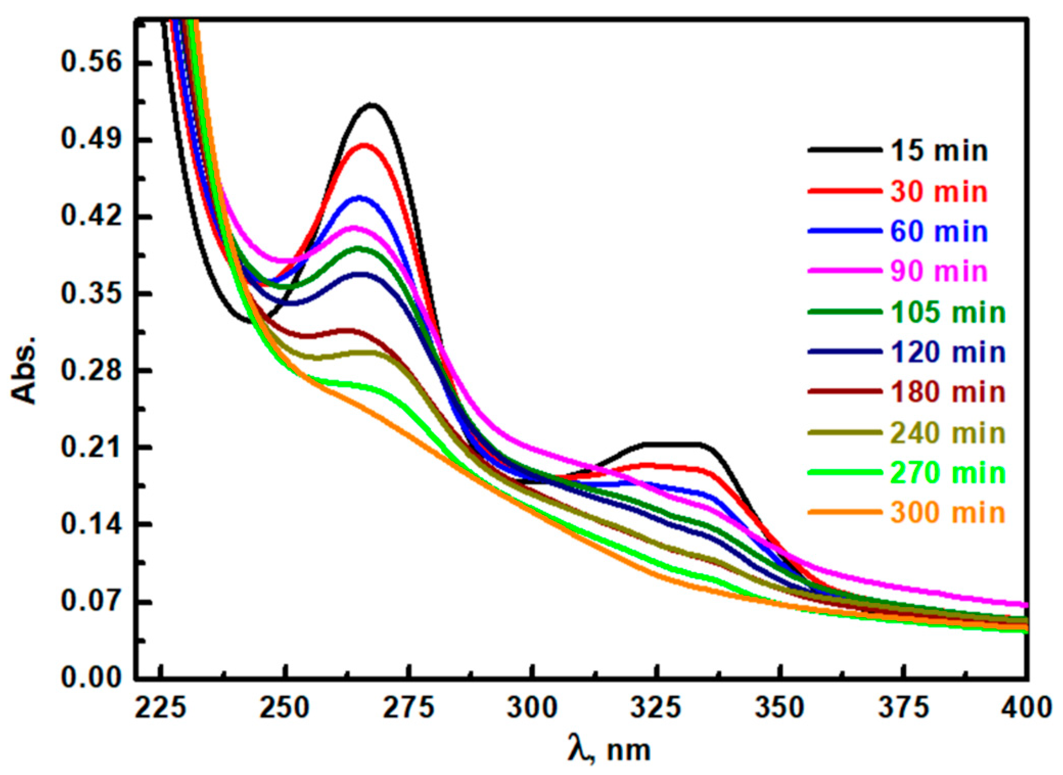 Catalysts 14 00904 g008