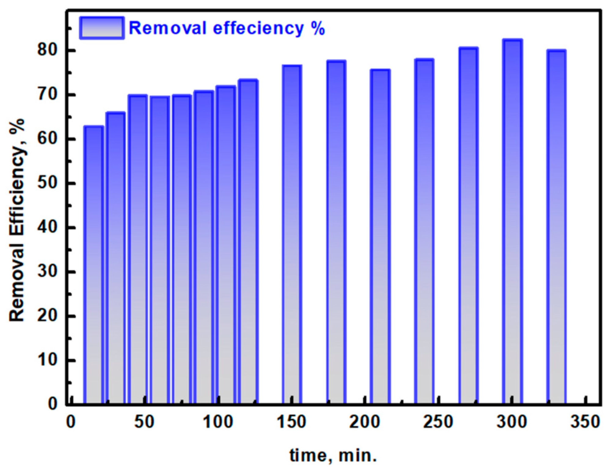 Catalysts 14 00904 g009