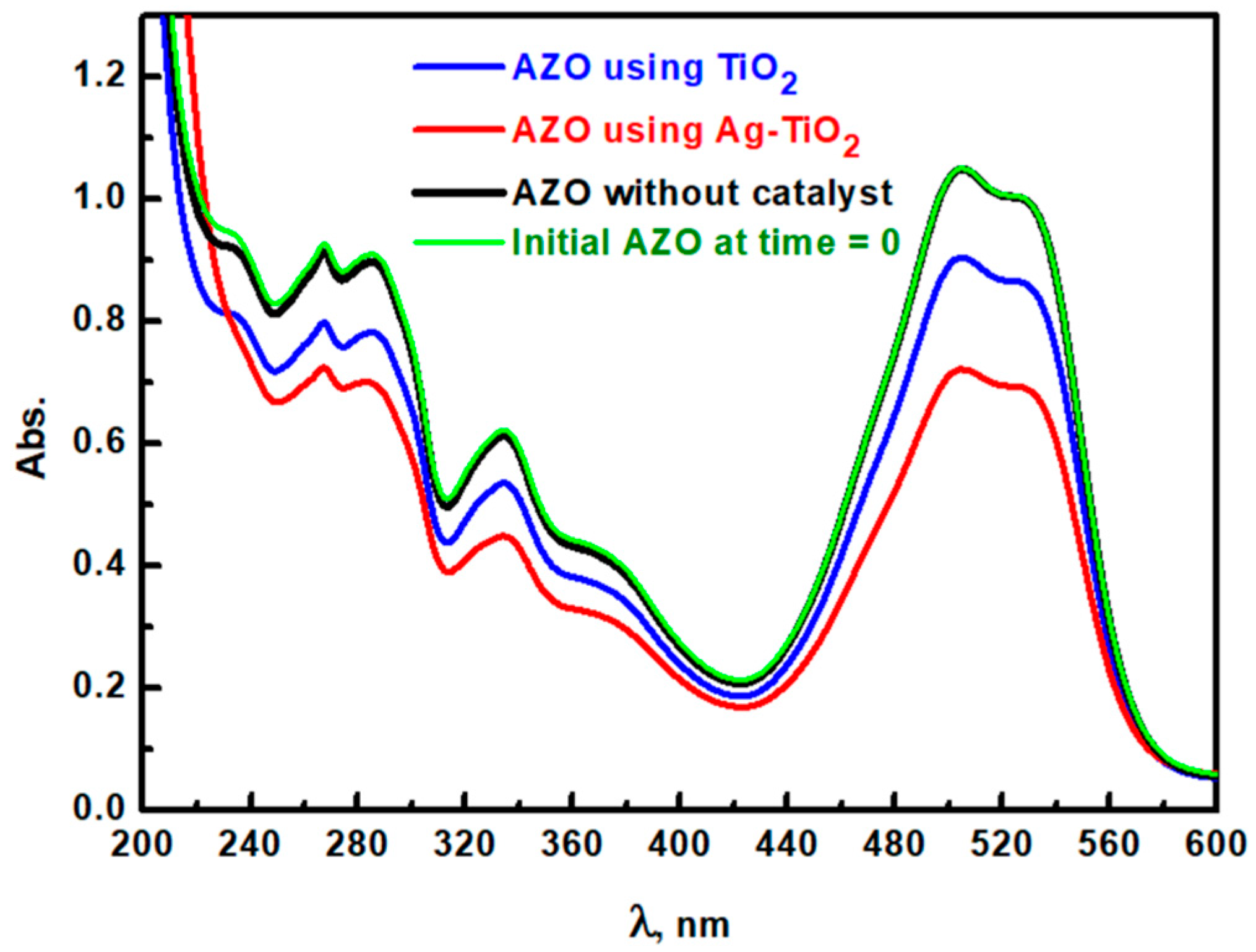 Catalysts 14 00904 g011