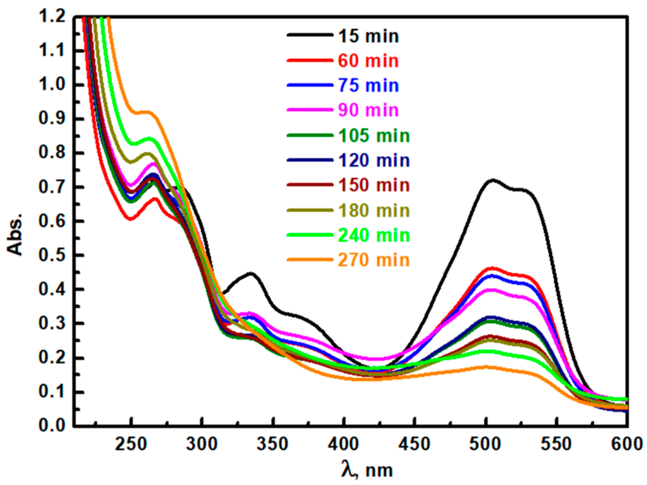 Catalysts 14 00904 g012