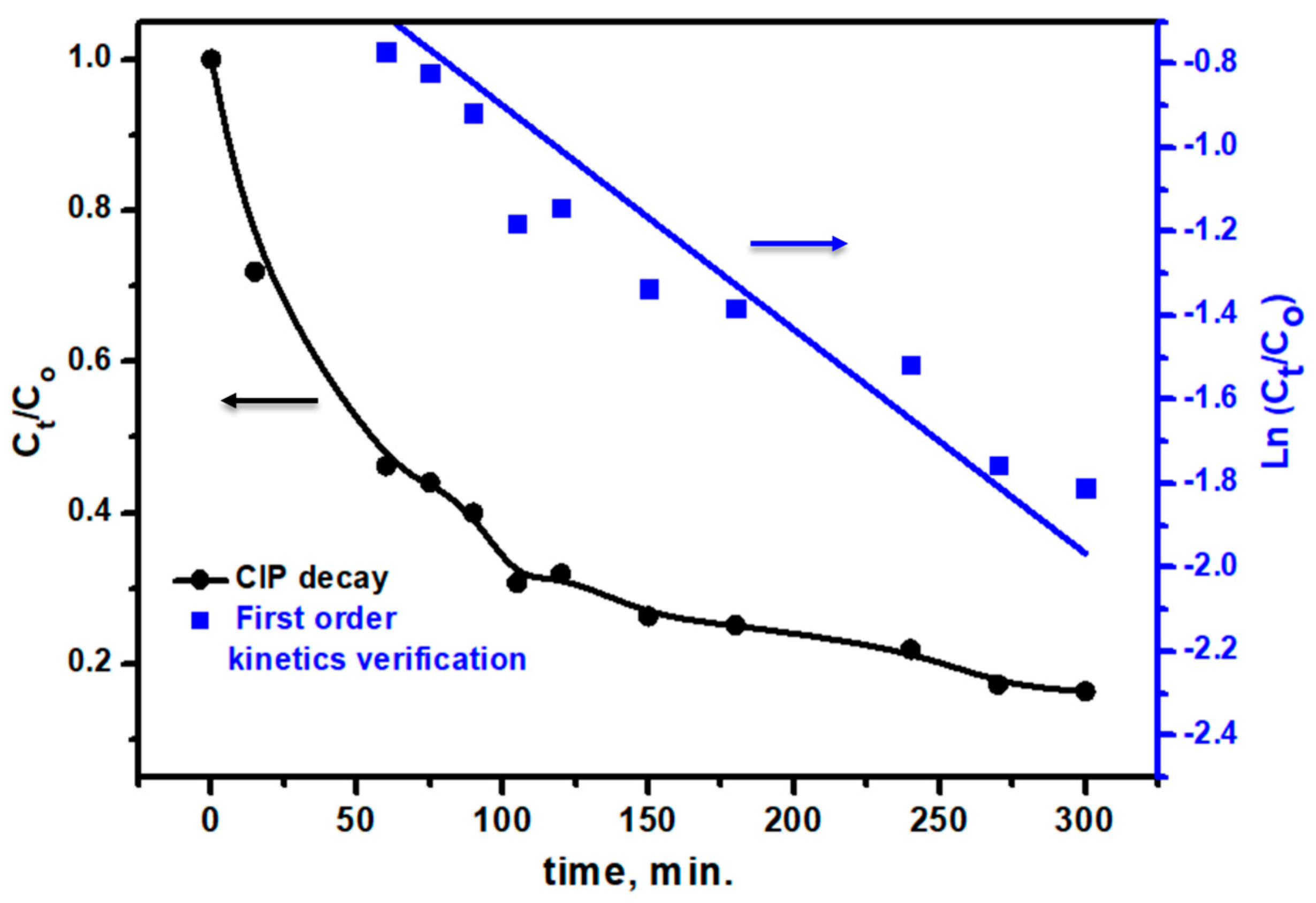 Catalysts 14 00904 g014