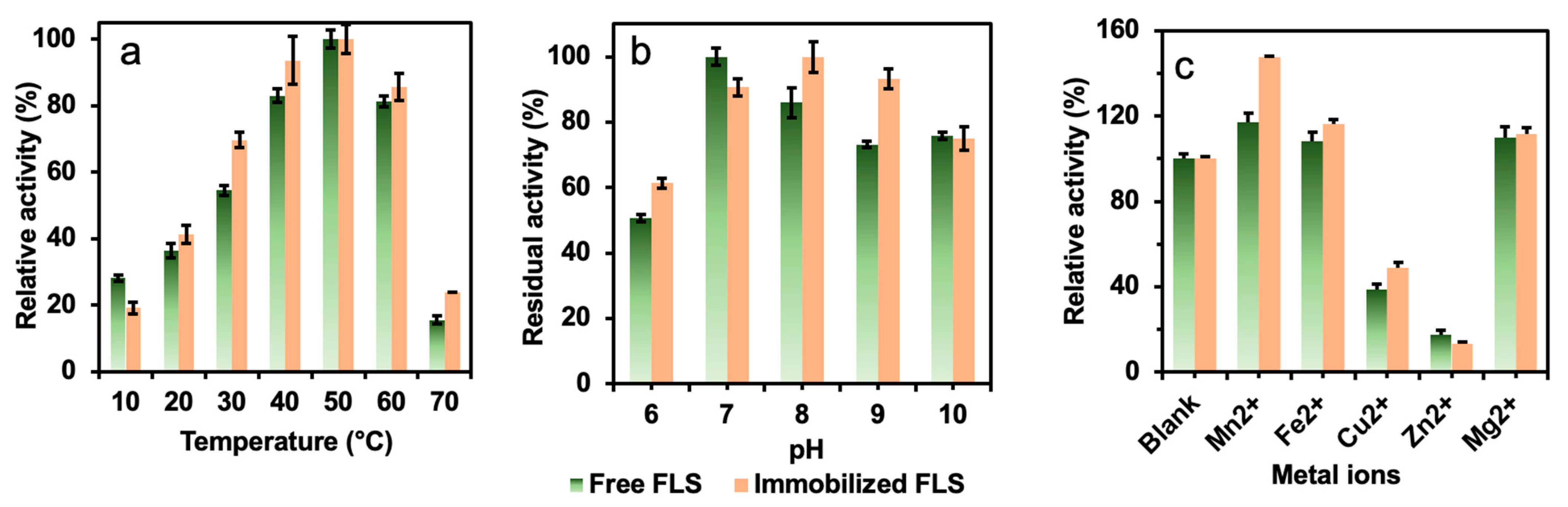Catalysts 14 00911 g005 Catalysts 14 00911 g005