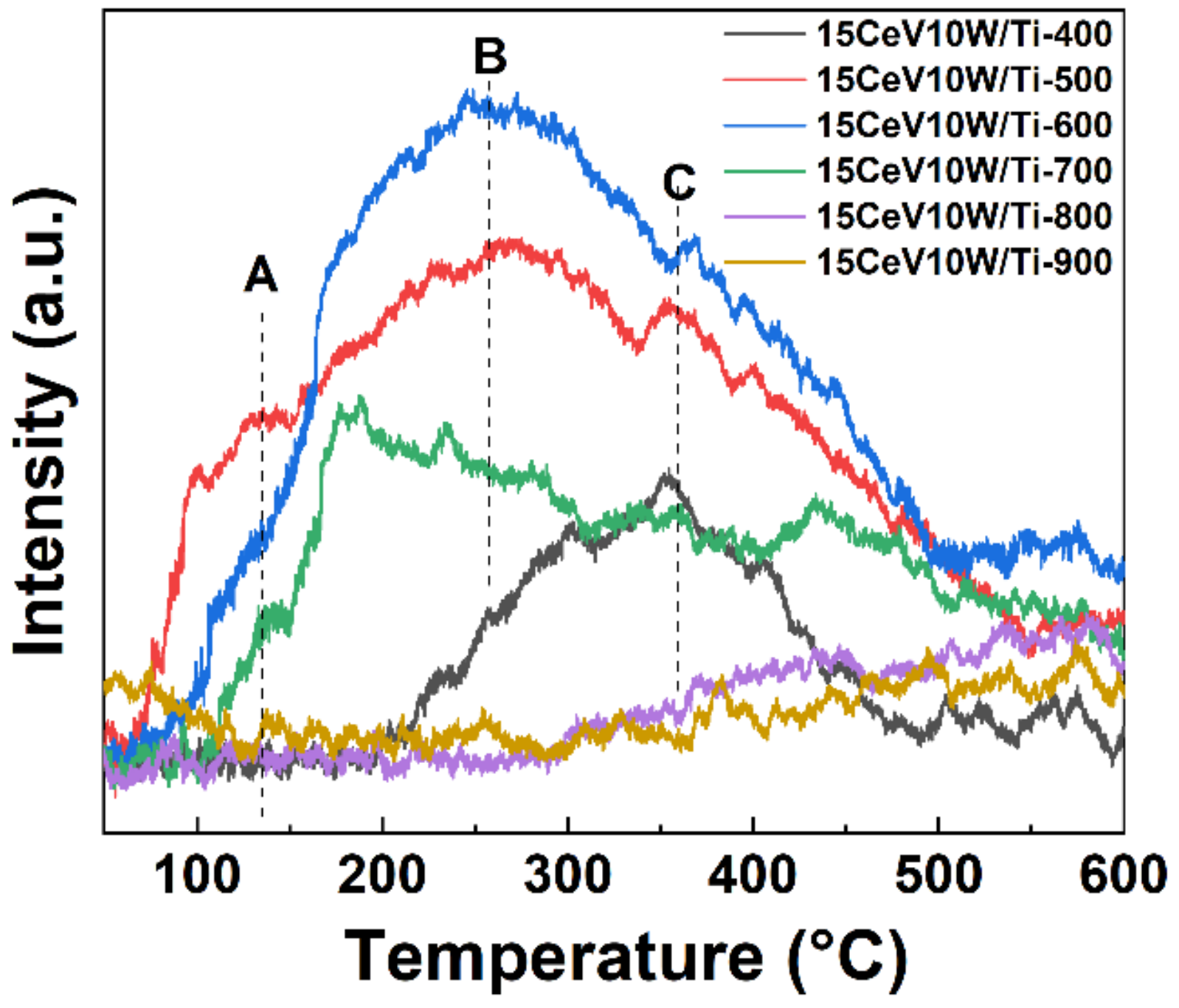 Catalysts 14 00919 g004