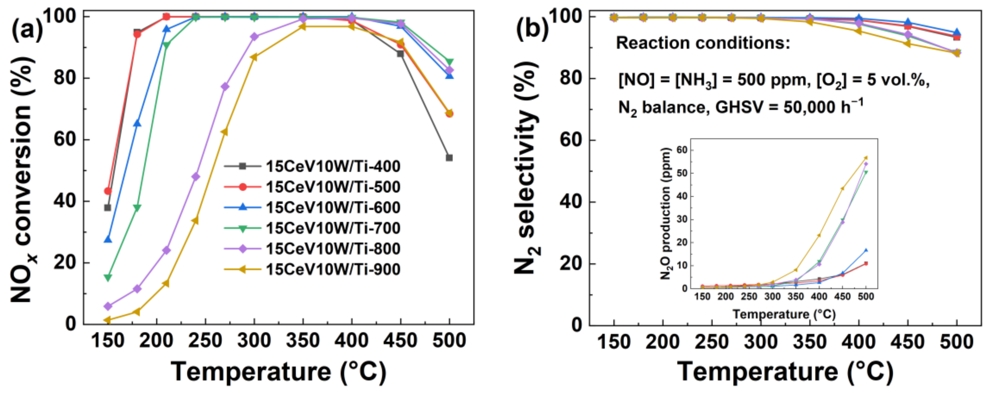 Catalysts 14 00919 g005