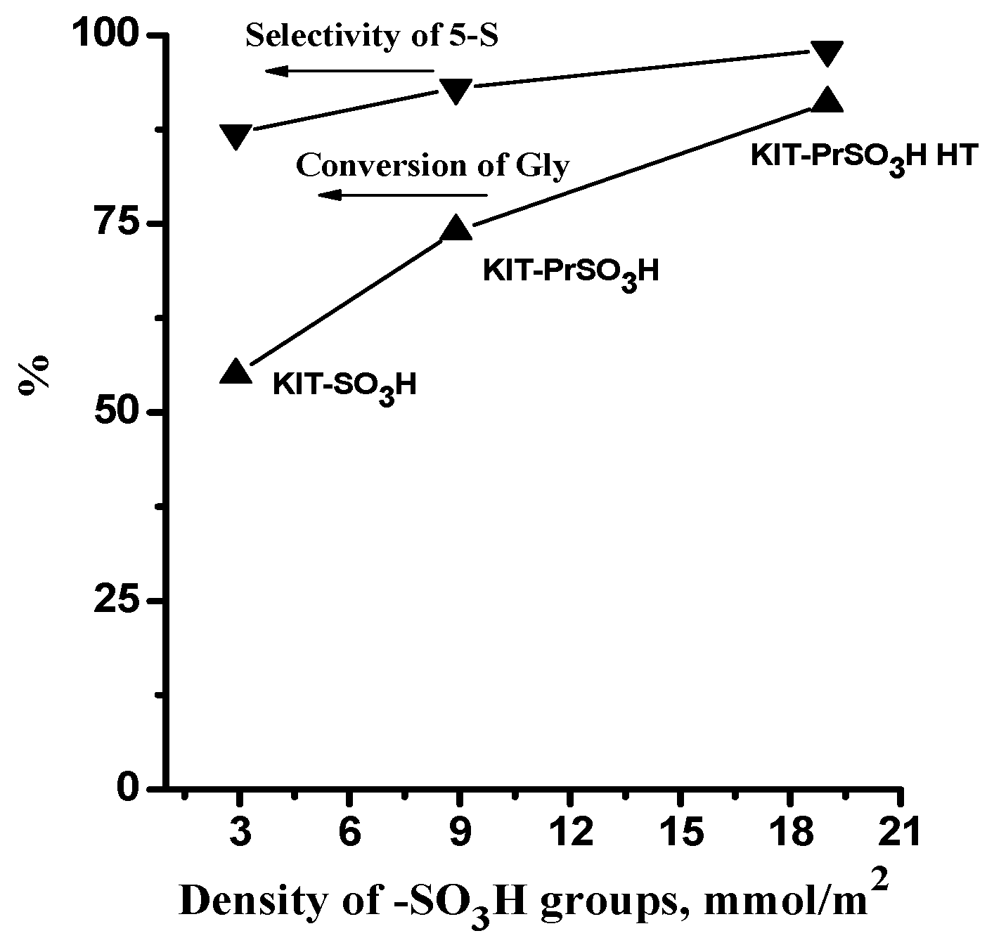 Catalysts 14 00921 g002