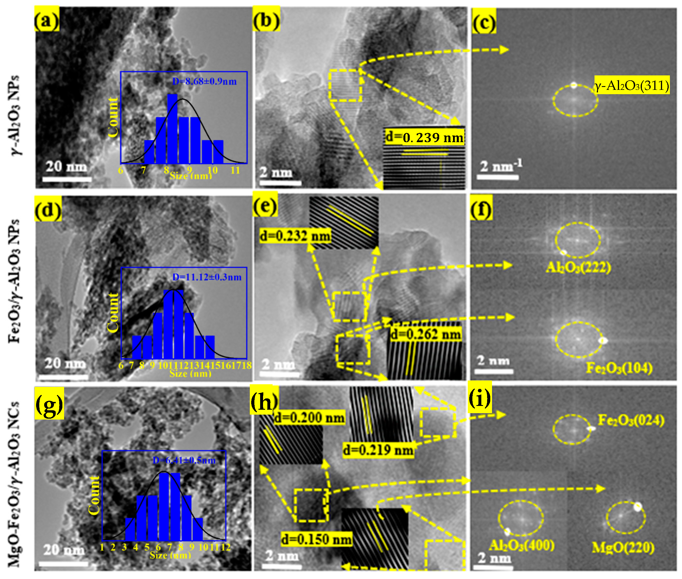Catalysts 14 00923 g002