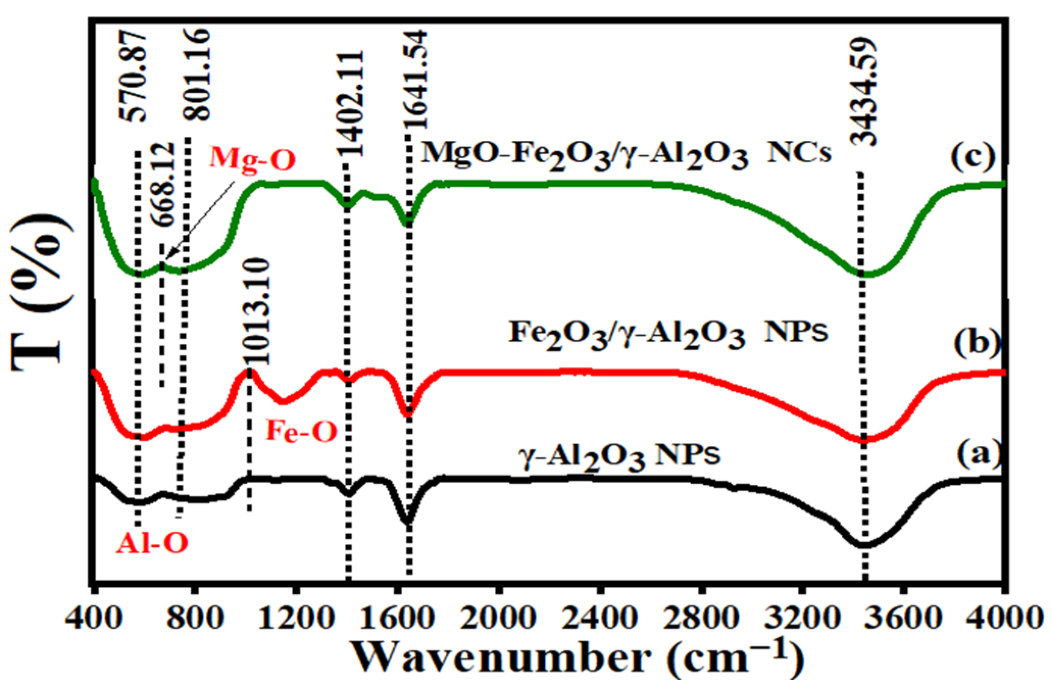 Catalysts 14 00923 g006