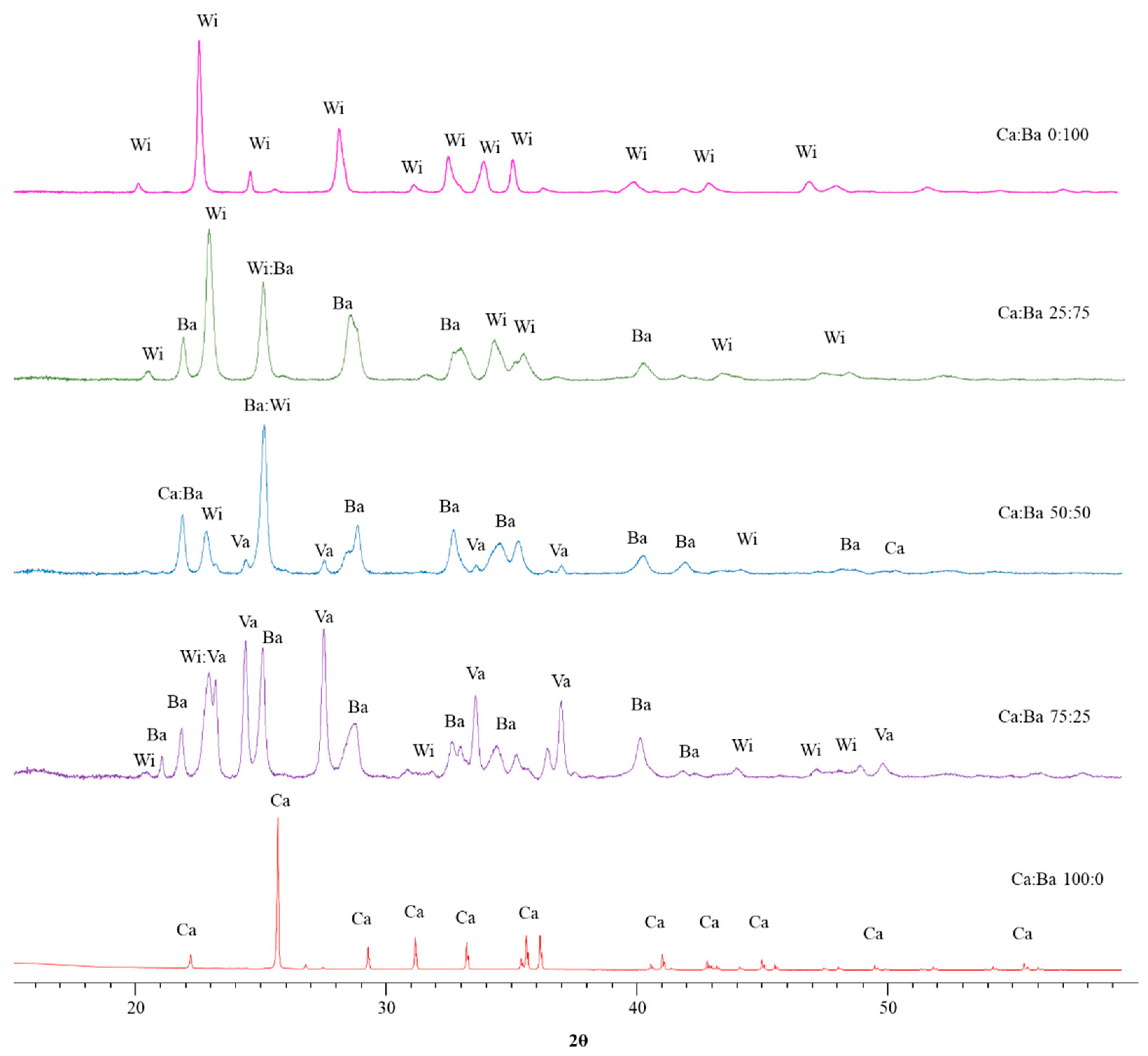 Catalysts 14 00927 g007