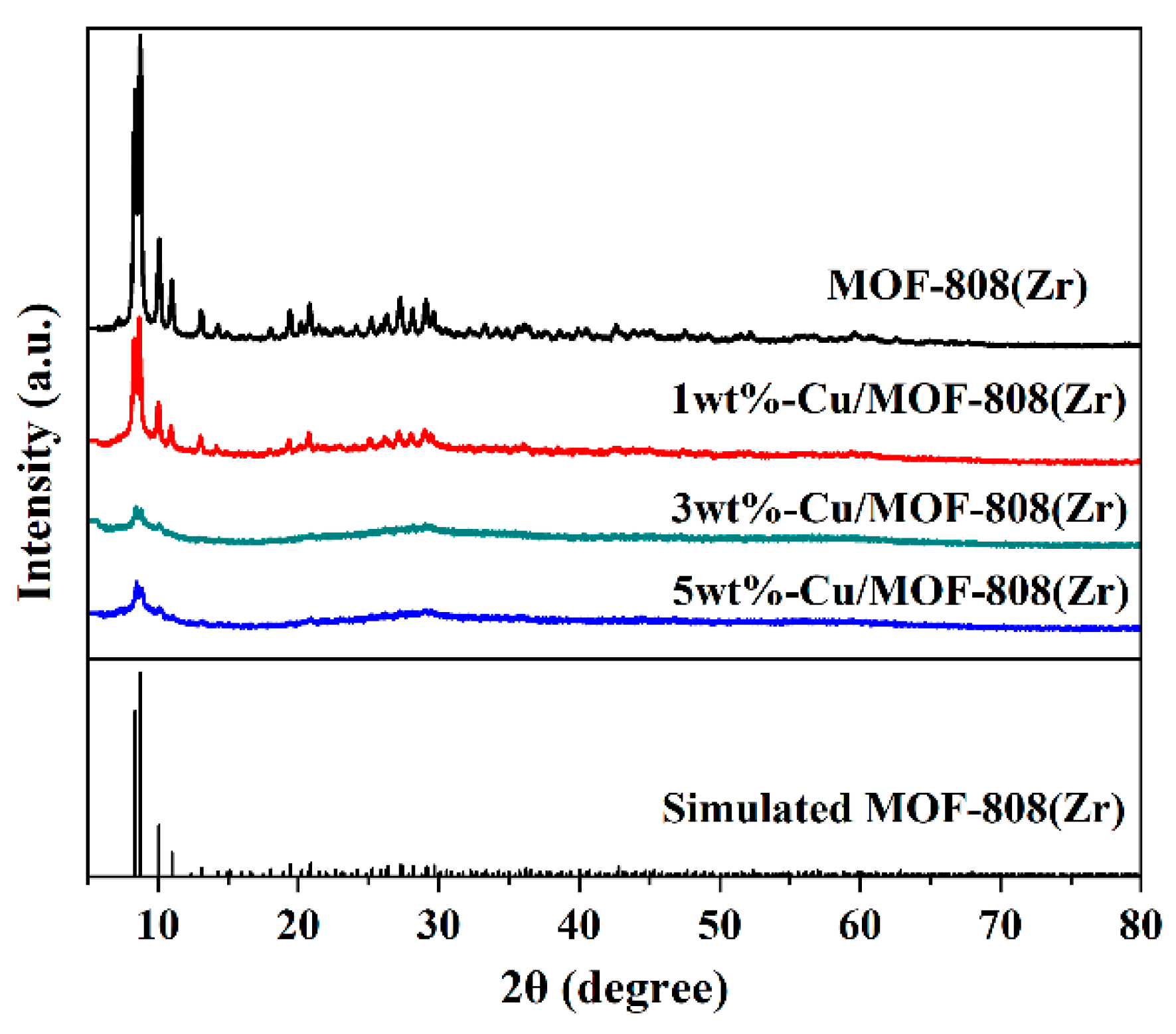 Catalysts 14 00929 g001
