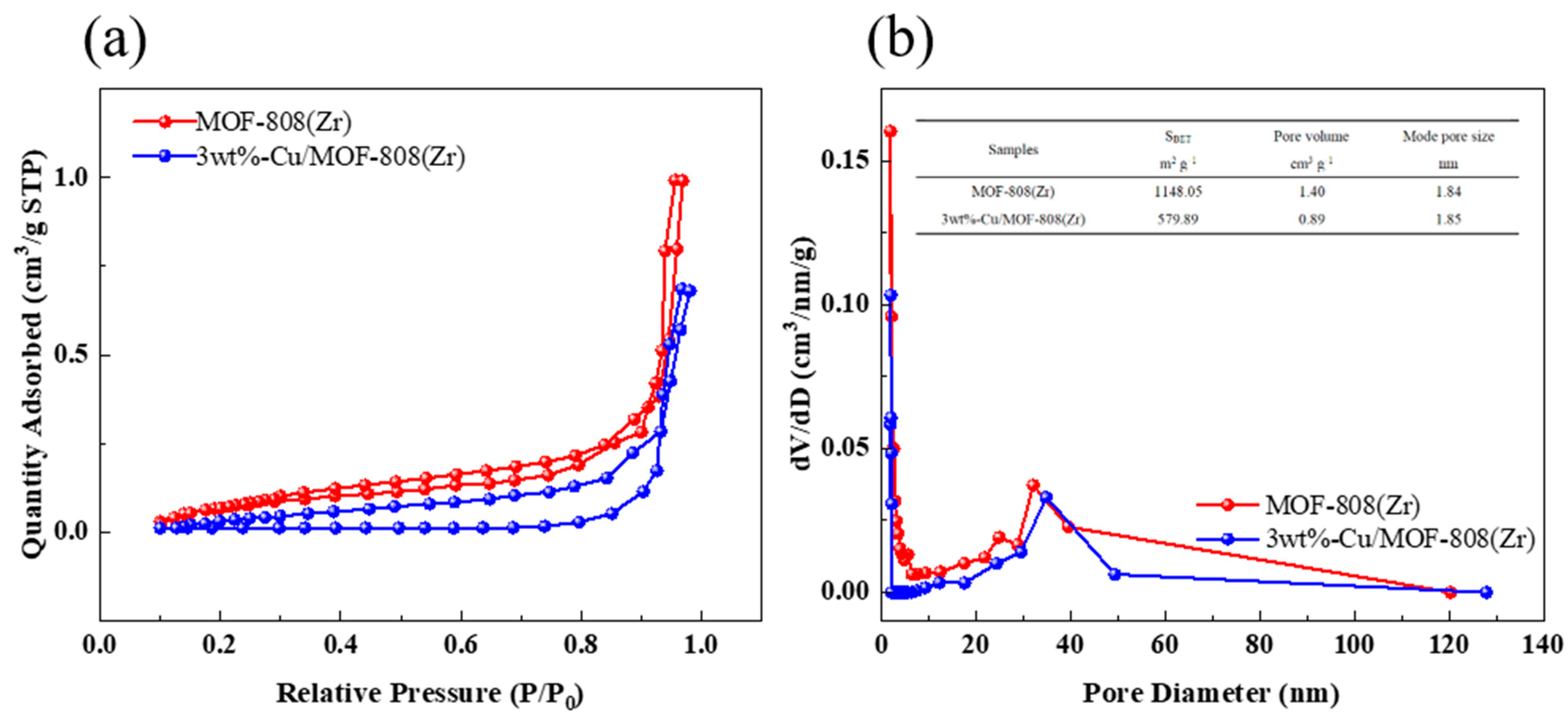 Catalysts 14 00929 g003