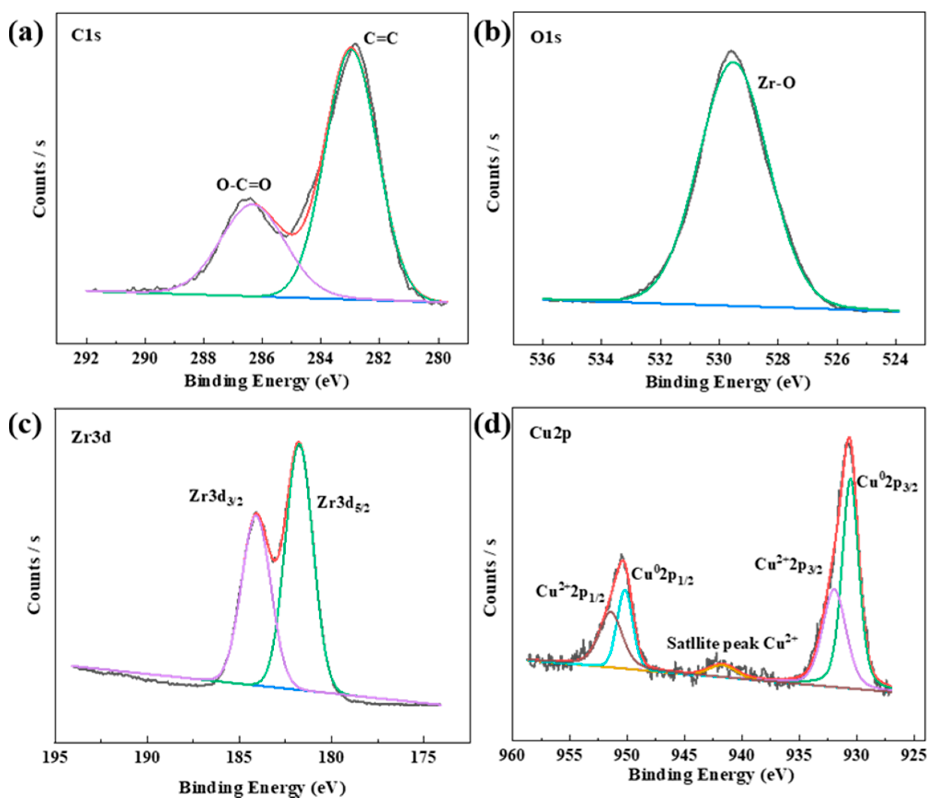 Catalysts 14 00929 g004
