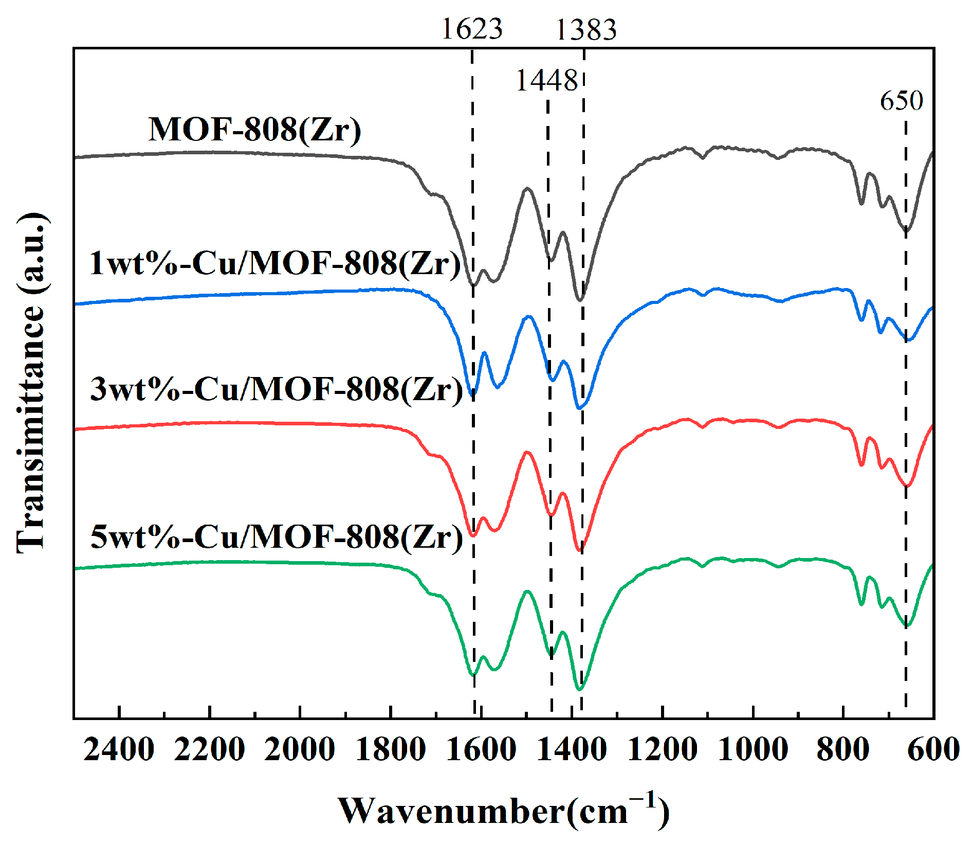 Catalysts 14 00929 g005