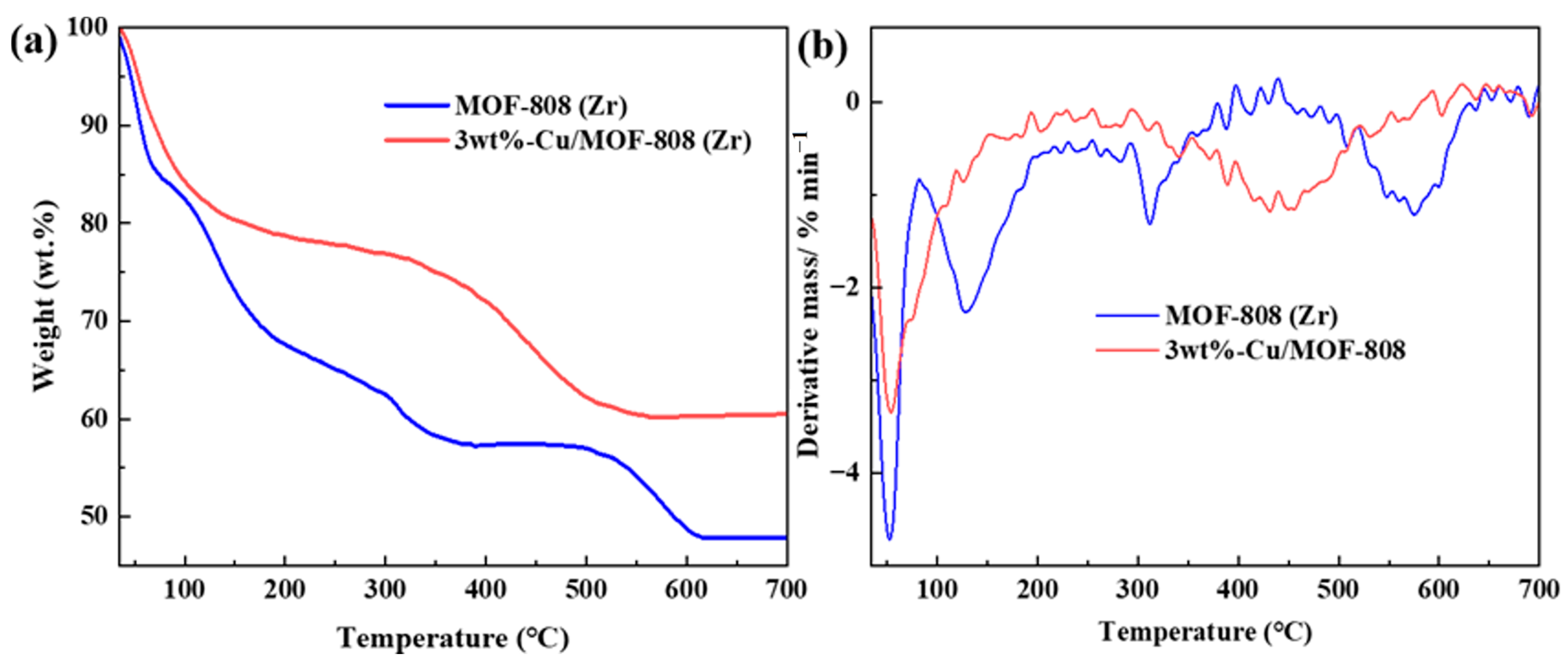Catalysts 14 00929 g006