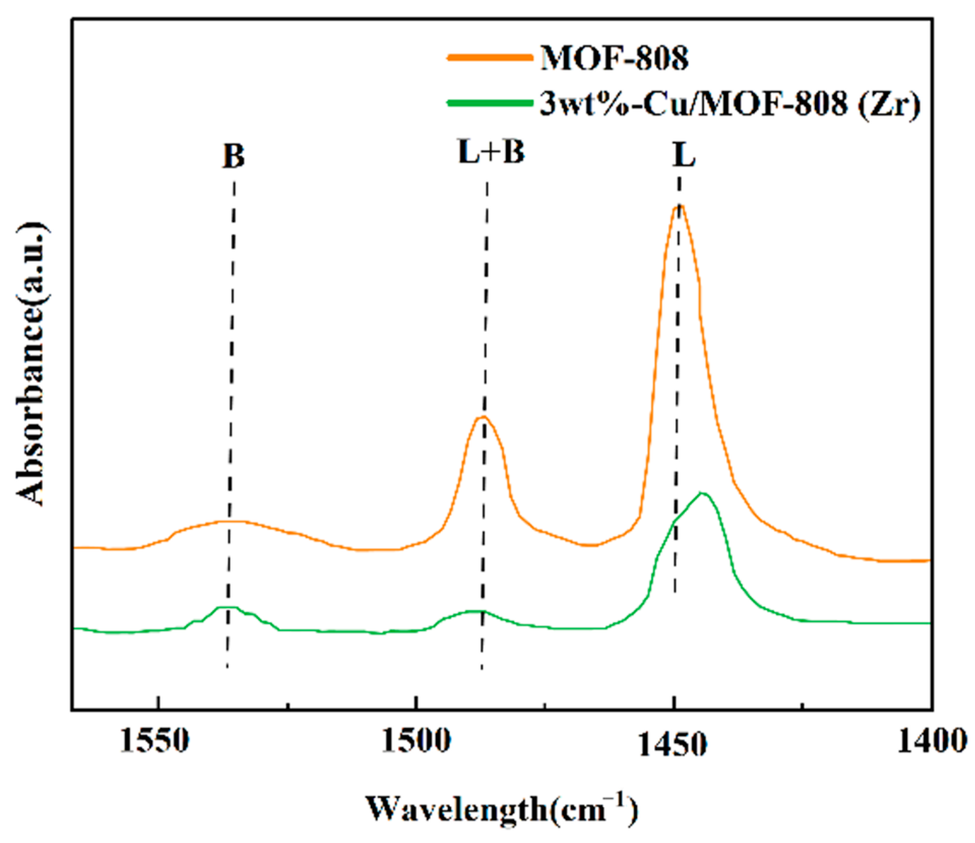 Catalysts 14 00929 g007
