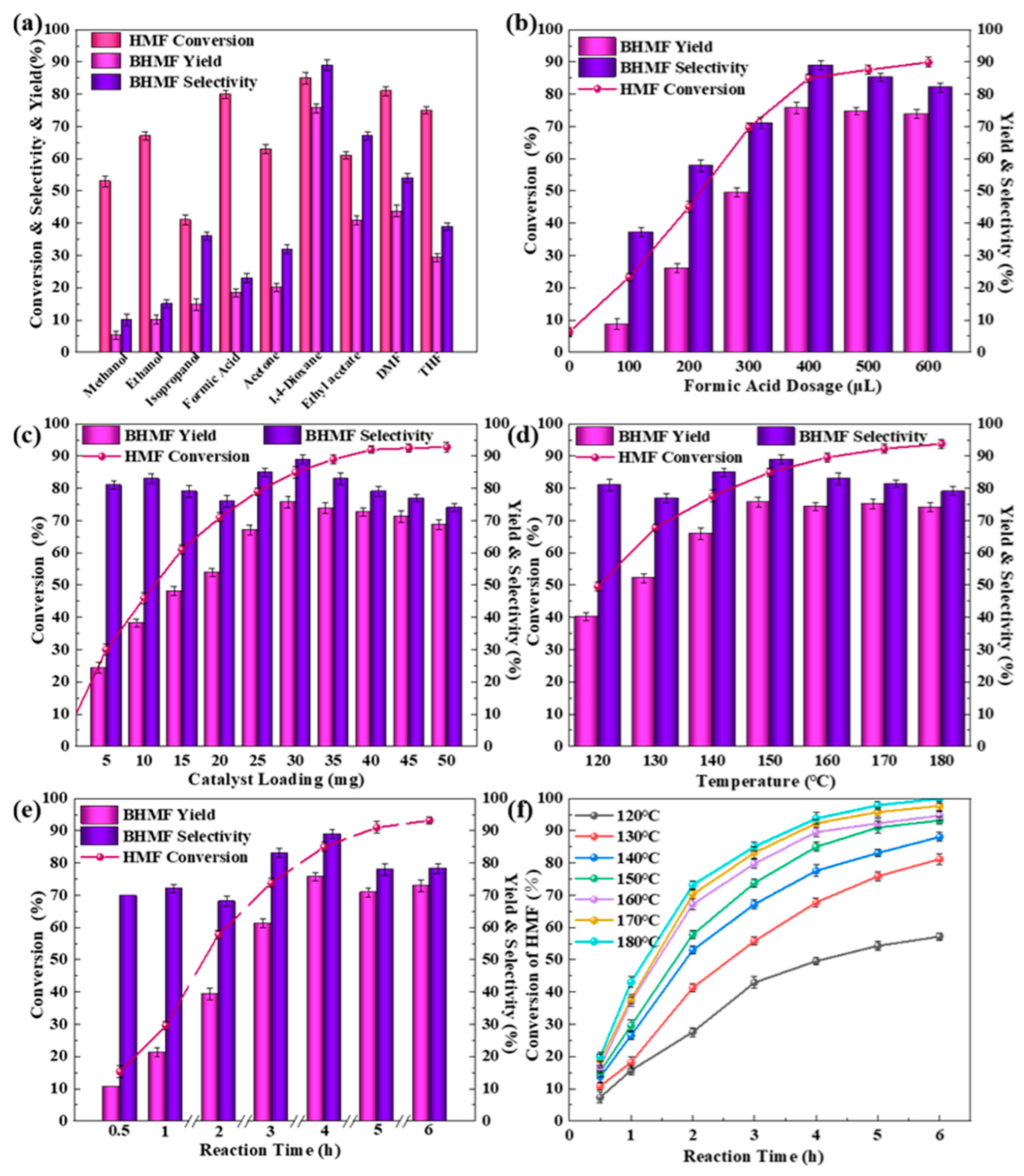 Catalysts 14 00929 g008