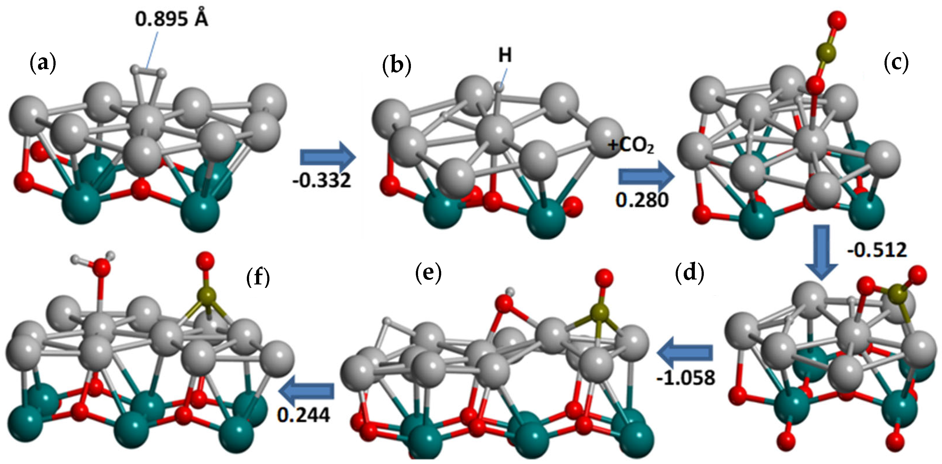 Catalysts 14 00932 g002