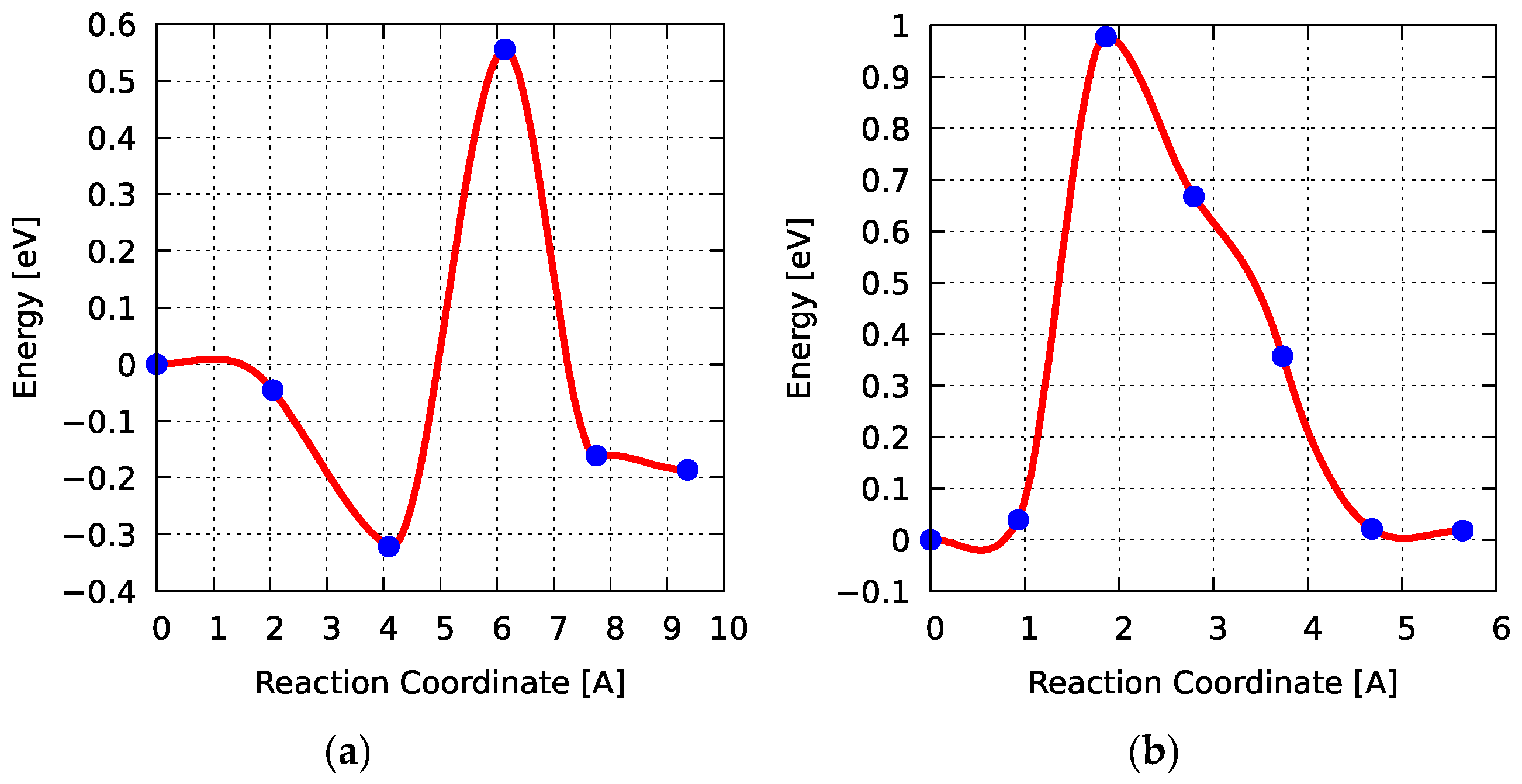 Catalysts 14 00932 g007