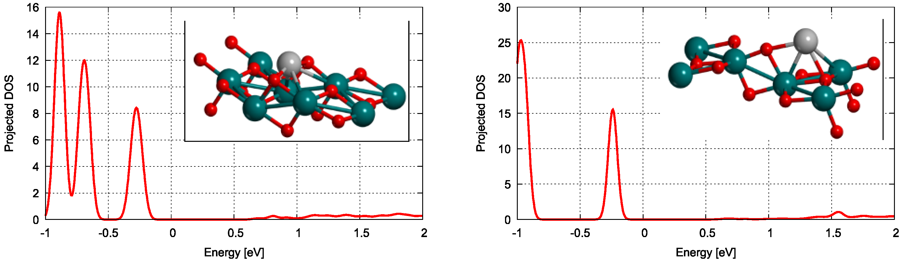 Catalysts 14 00932 g008