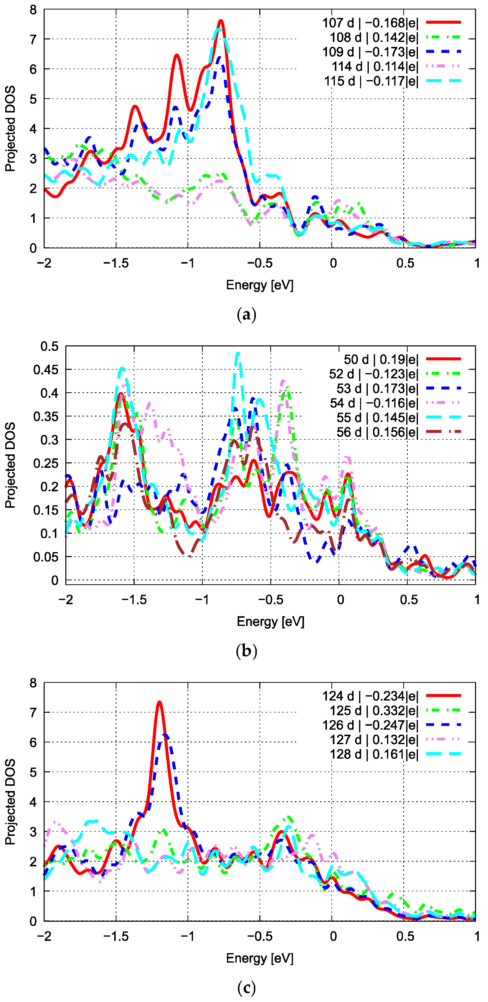 Catalysts 14 00932 g009