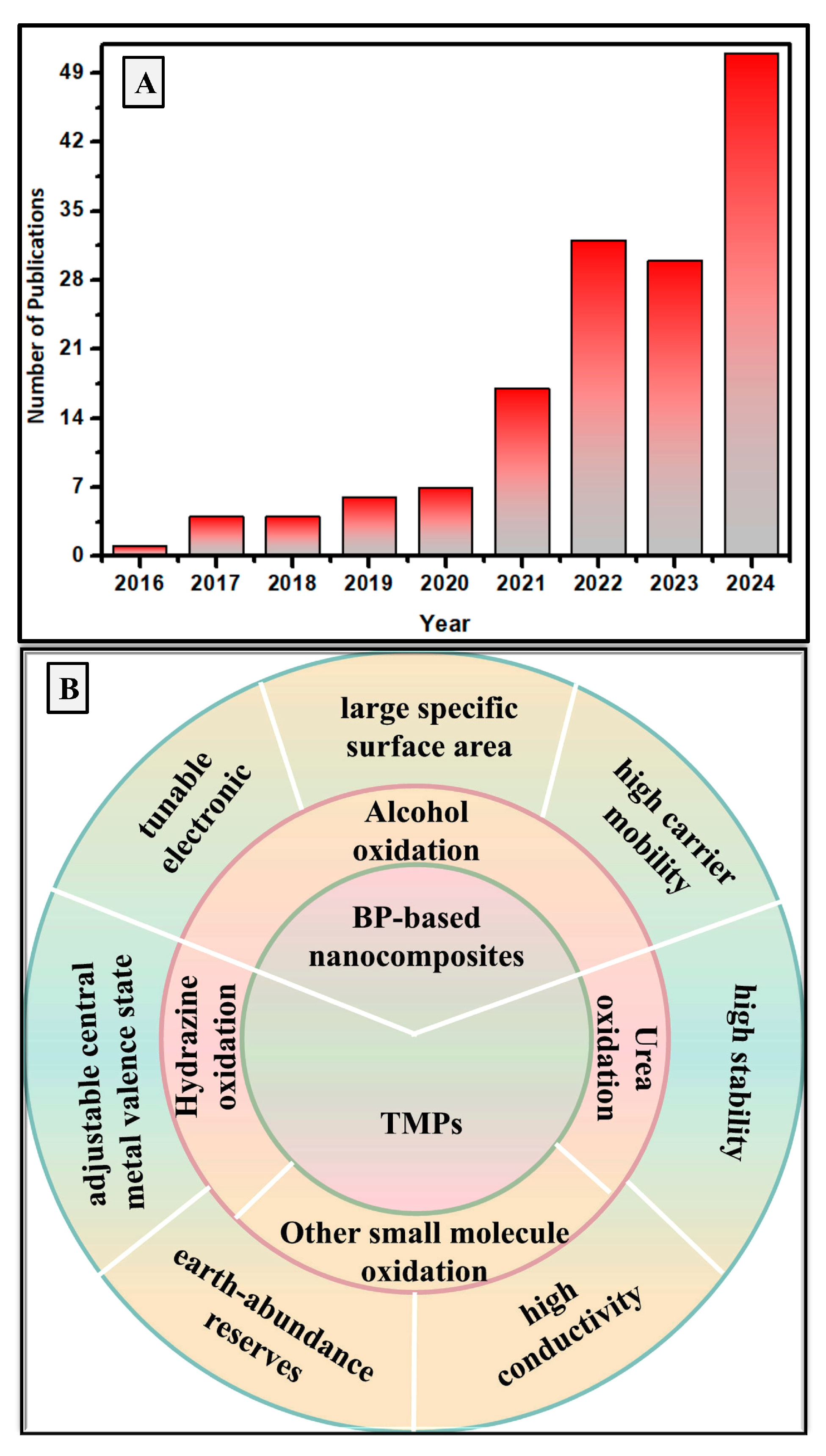 Catalysts 14 00937 g001