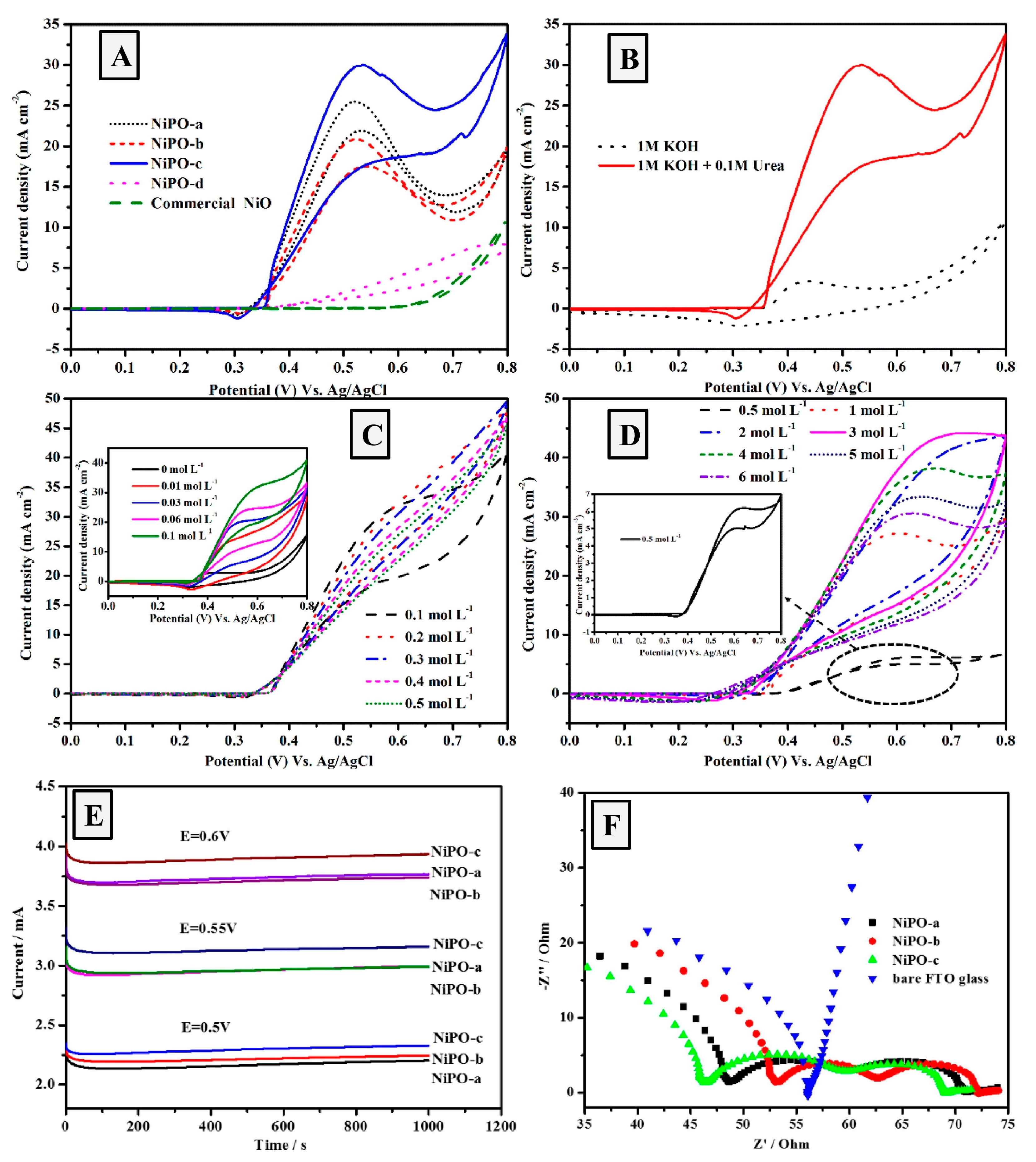 Catalysts 14 00937 g003