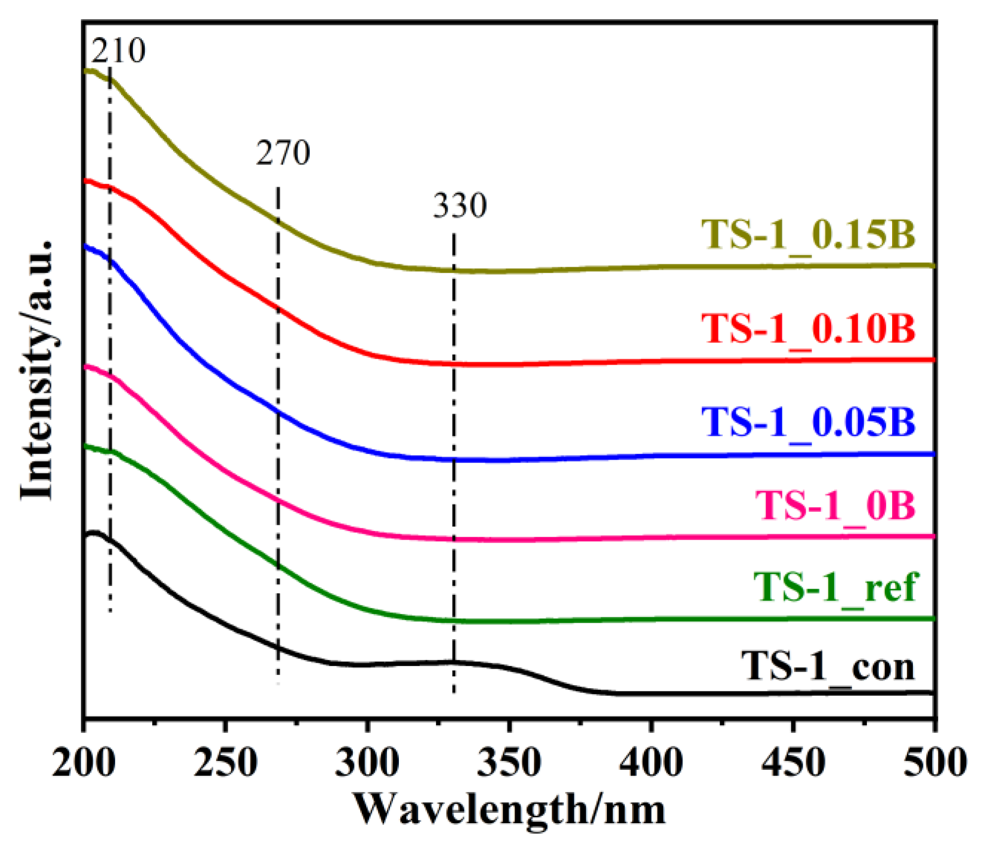 Catalysts 14 00939 g003