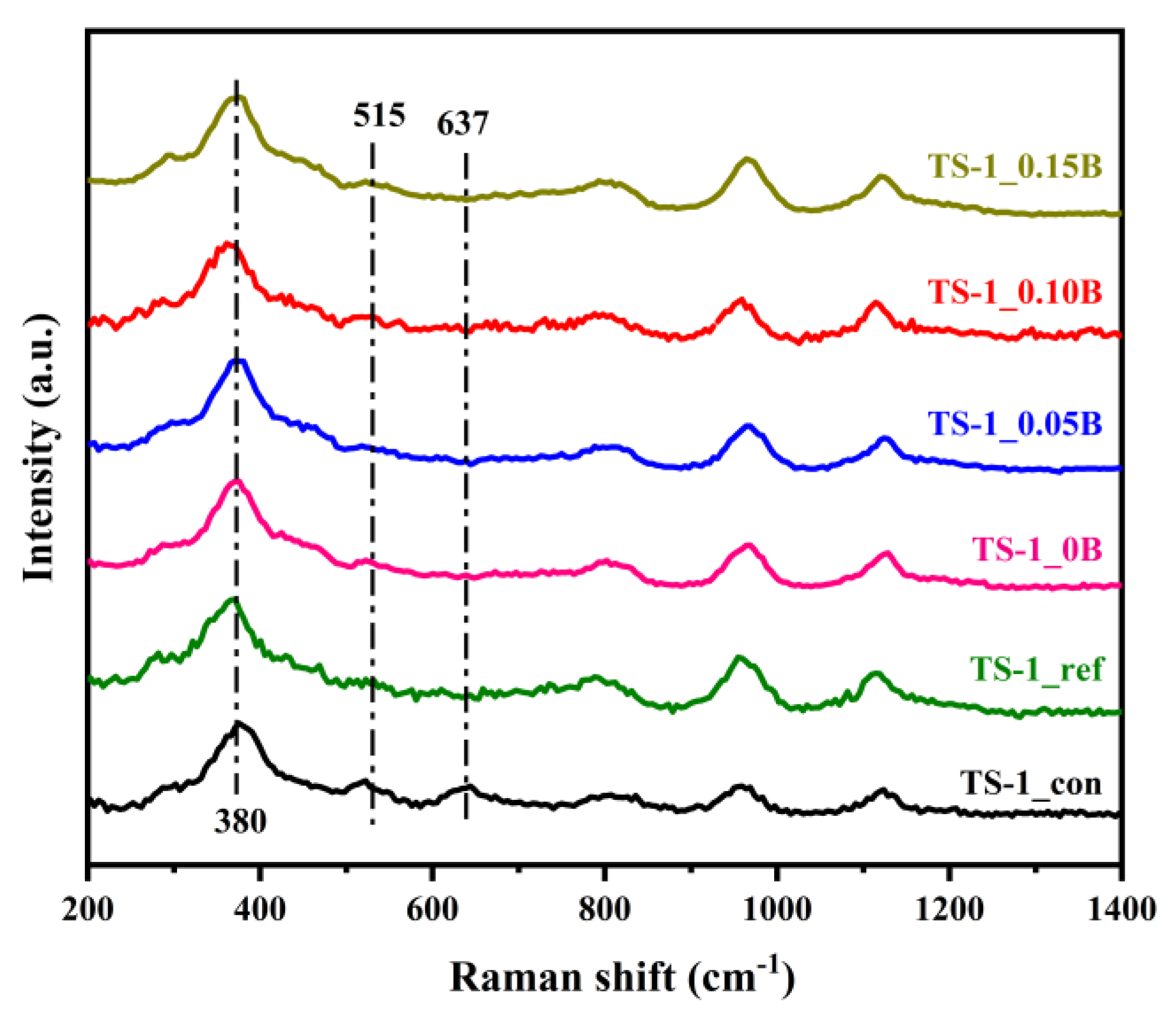 Catalysts 14 00939 g004