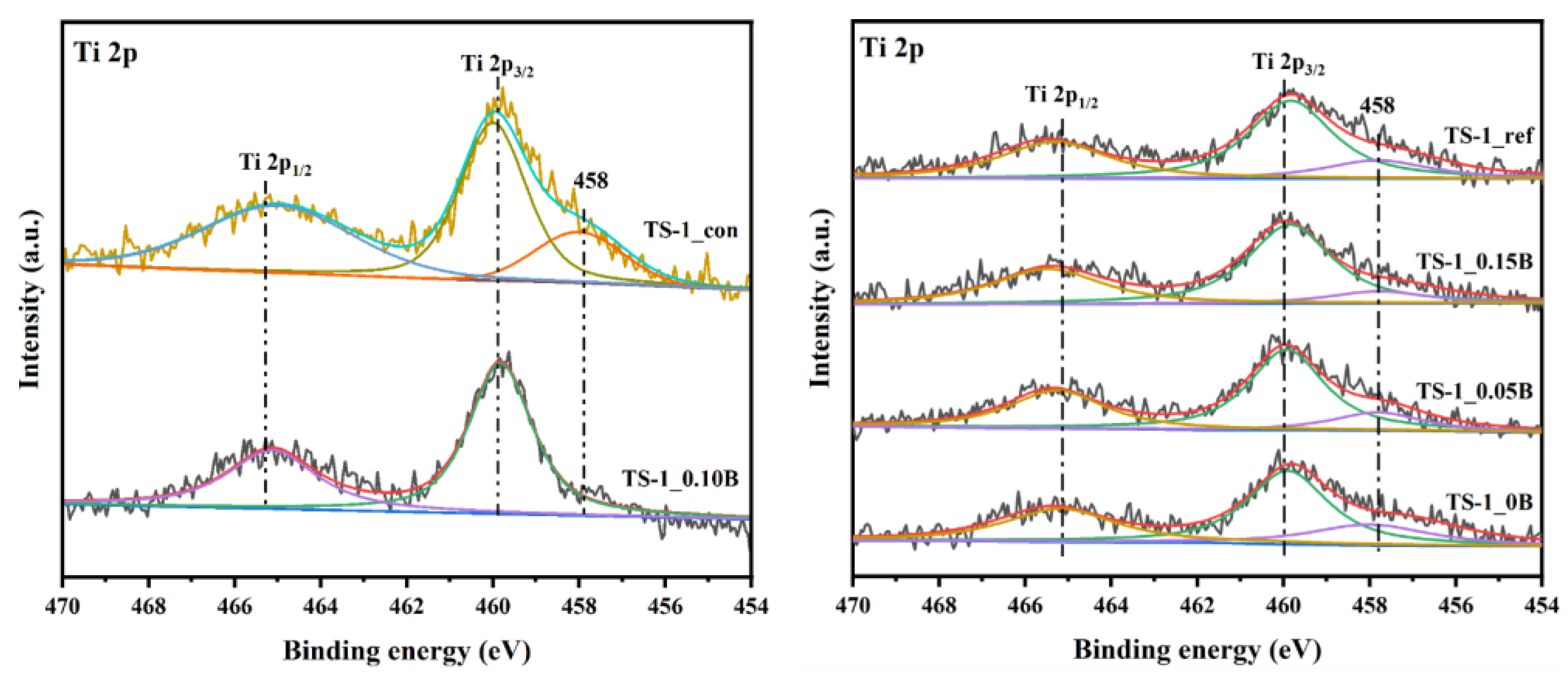 Catalysts 14 00939 g005