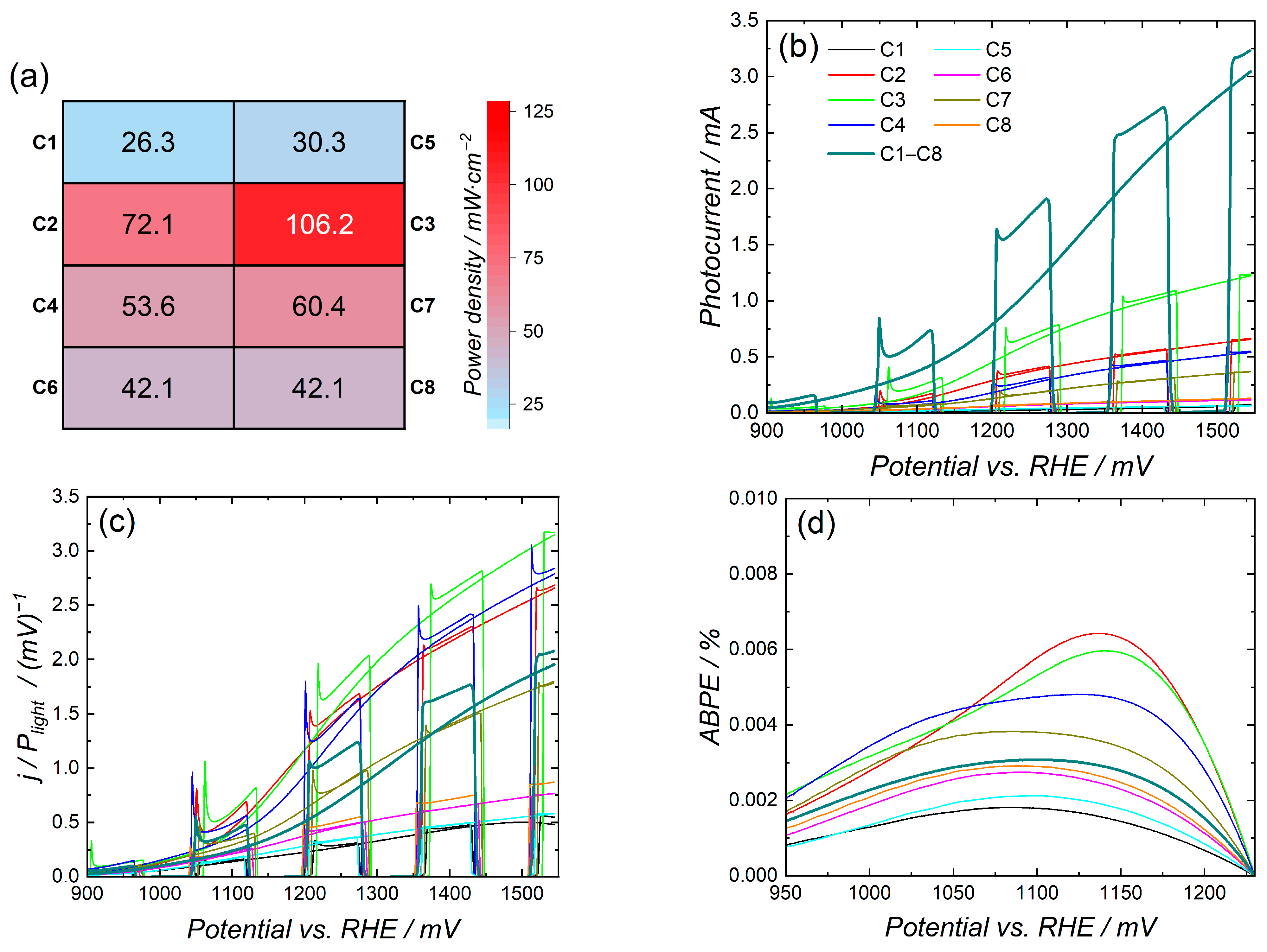 Catalysts 14 00941 g001