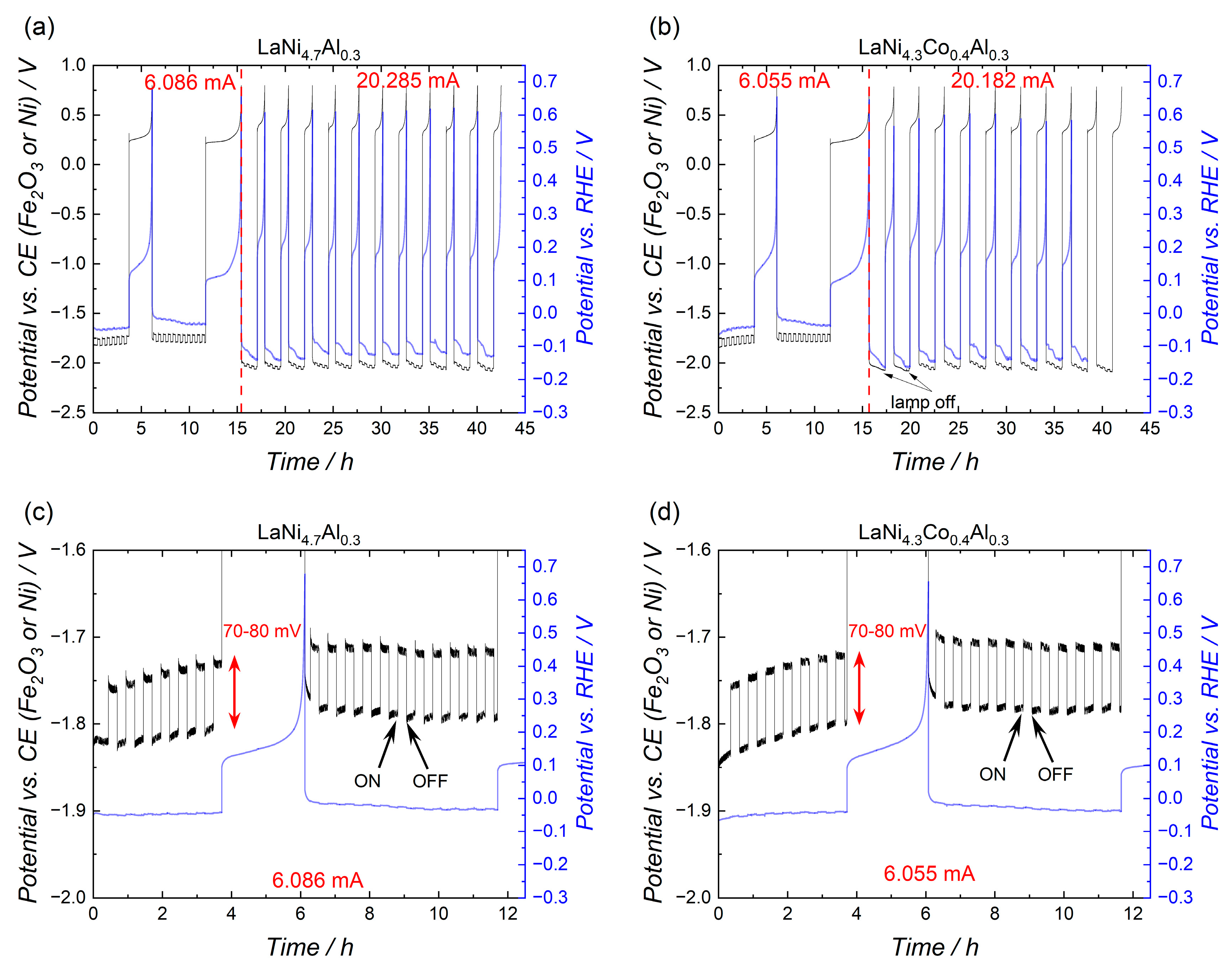 Catalysts 14 00941 g002