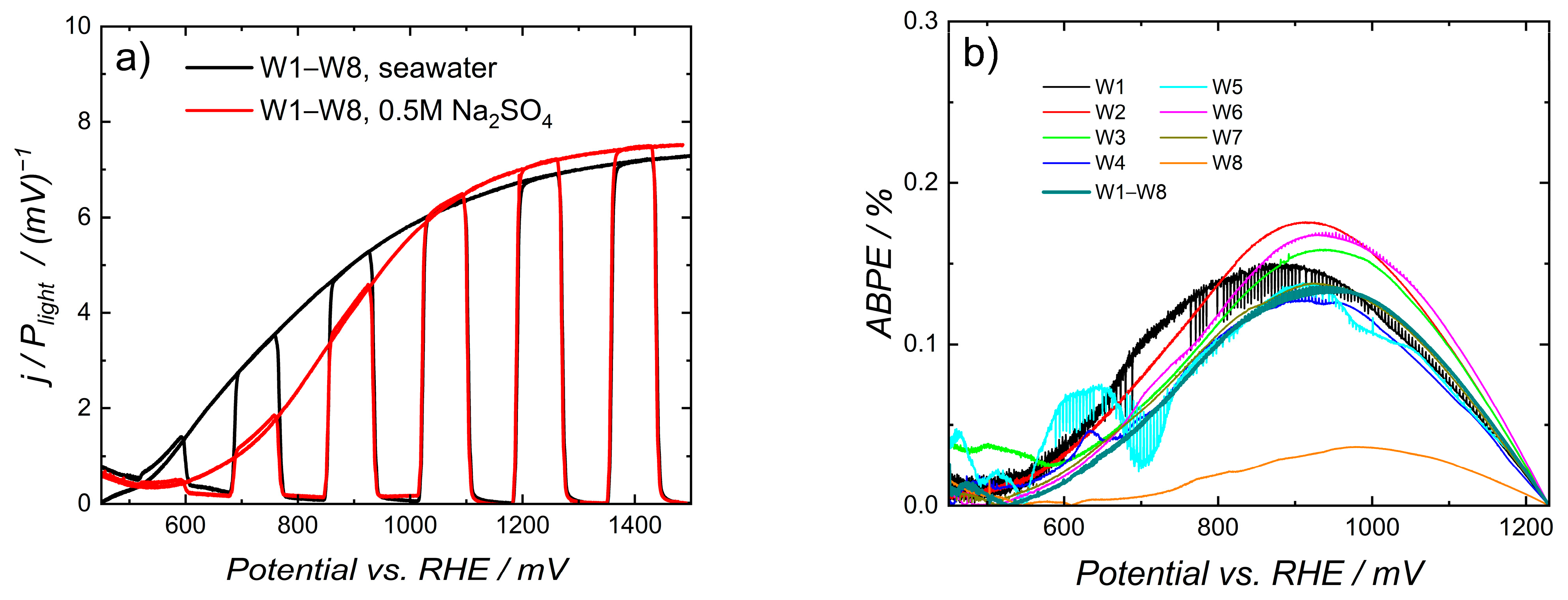 Catalysts 14 00941 g006