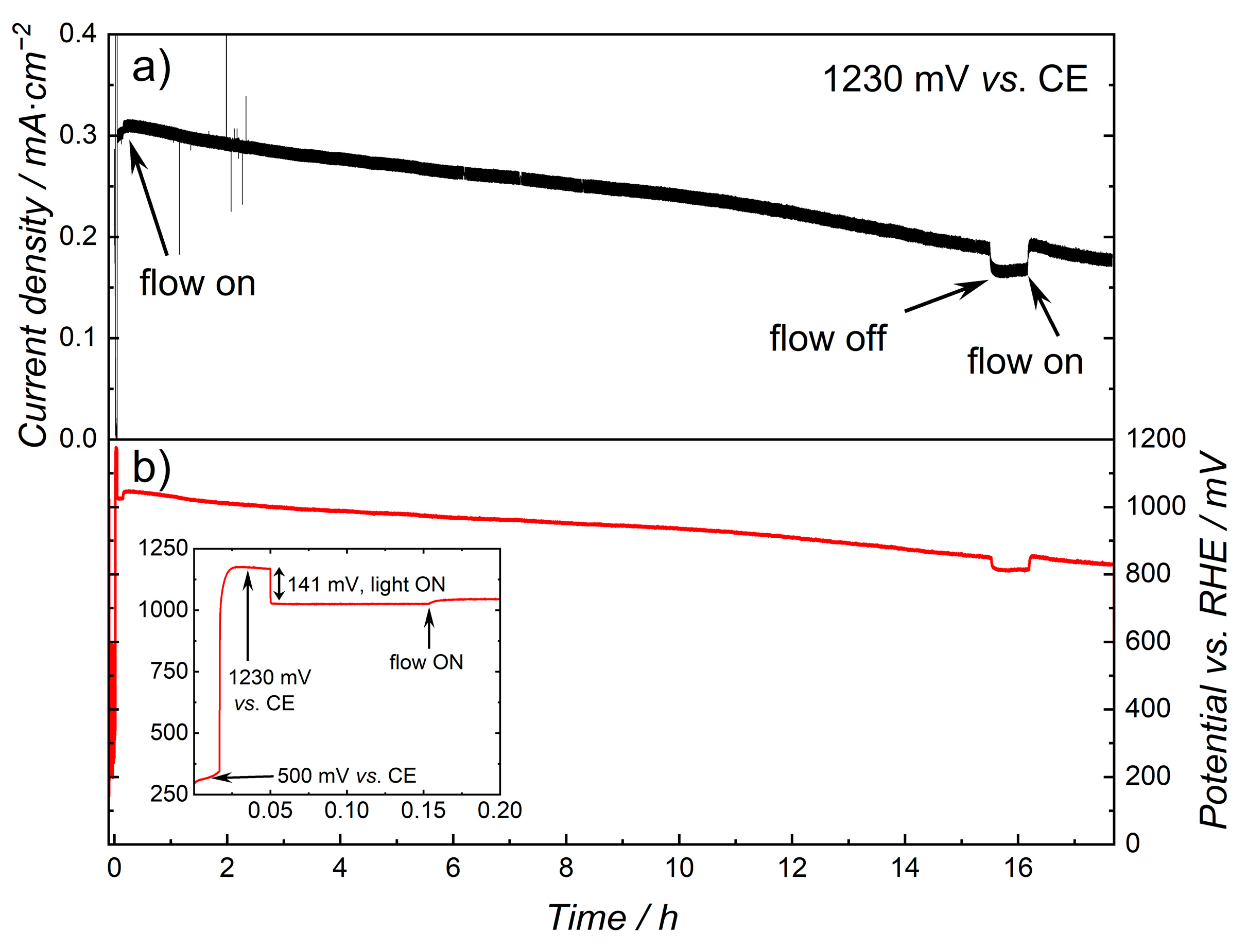 Catalysts 14 00941 g007