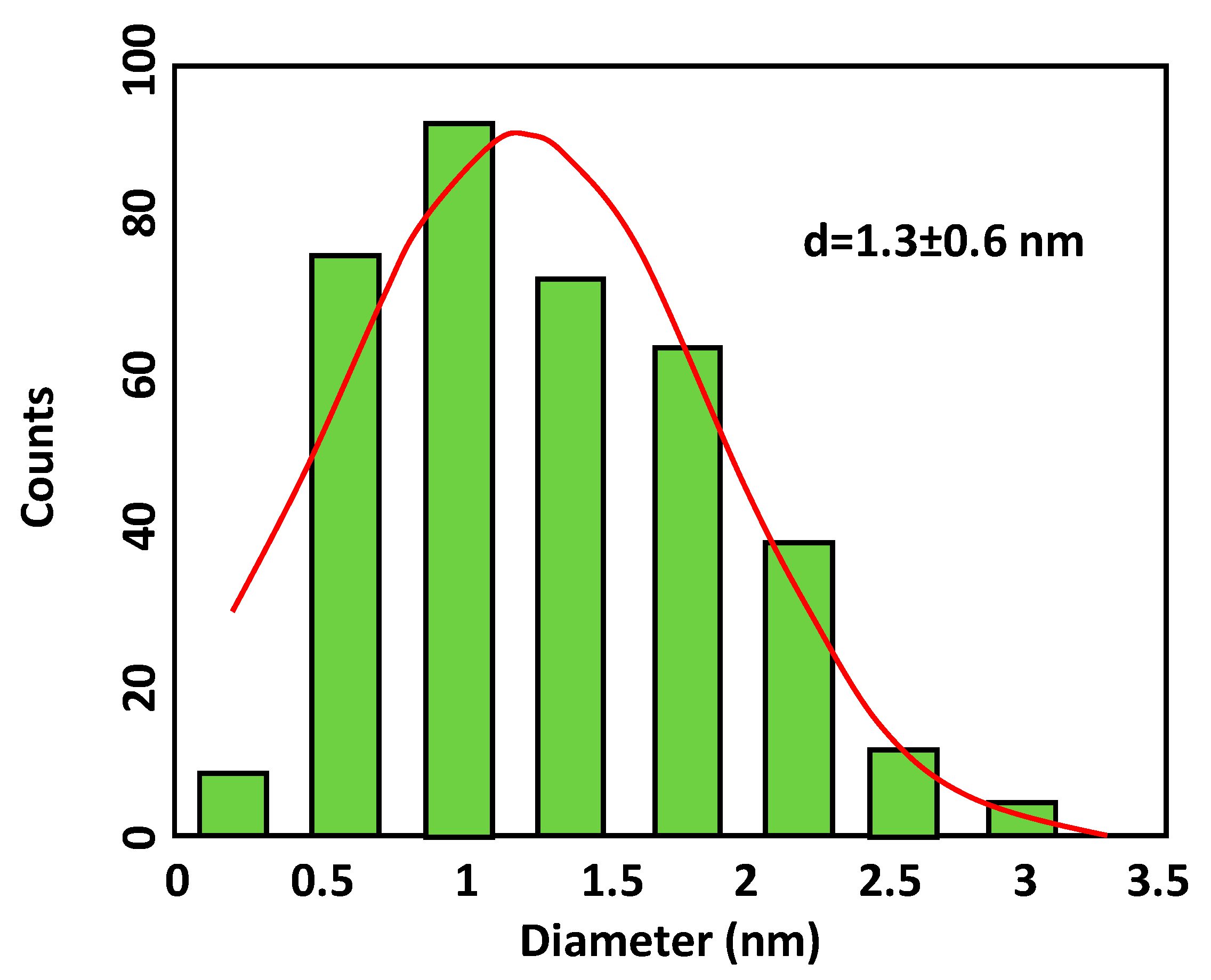 Catalysts 14 00950 g001