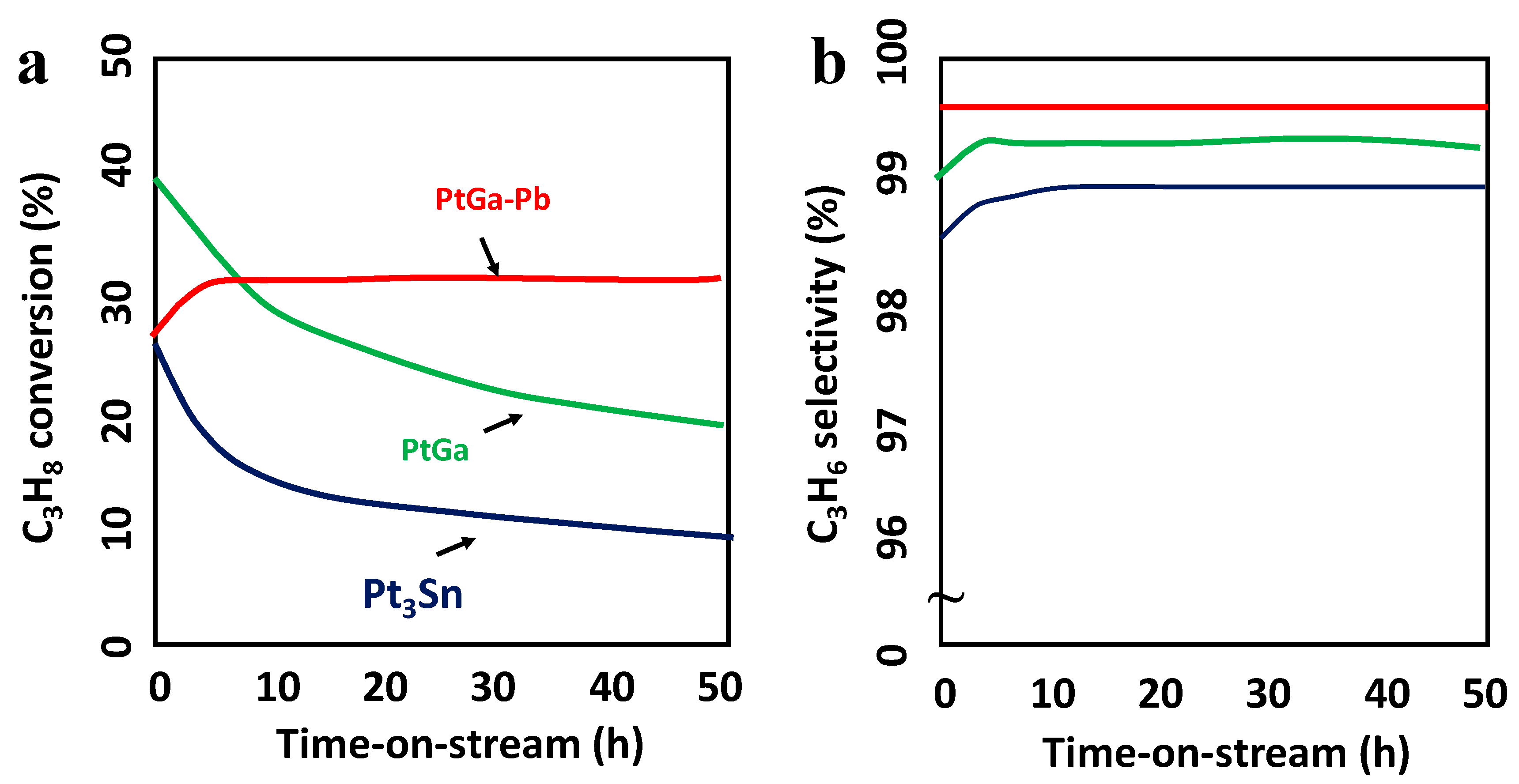 Catalysts 14 00950 g003