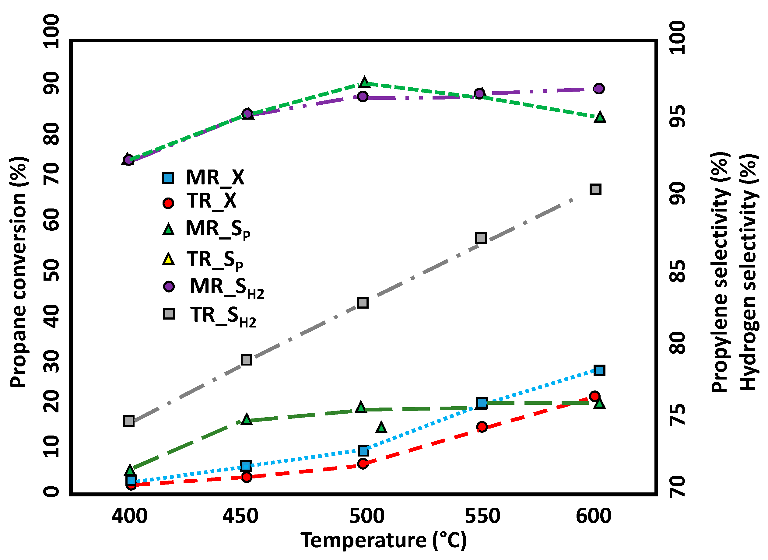 Catalysts 14 00950 g006