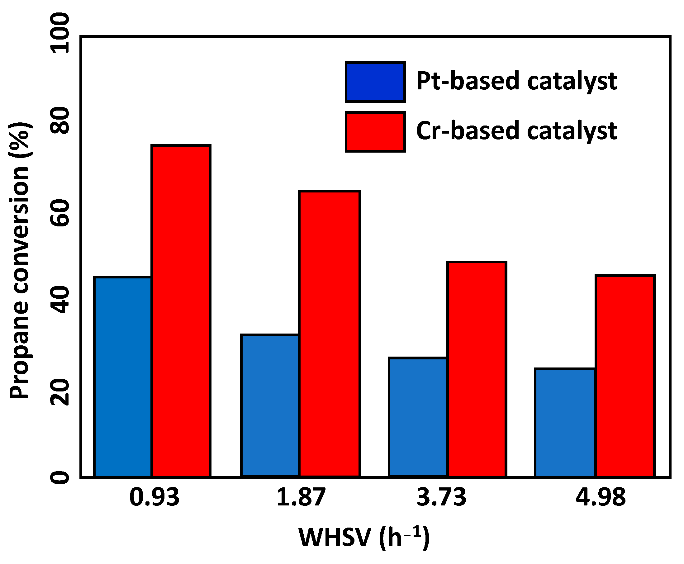 Catalysts 14 00950 g008