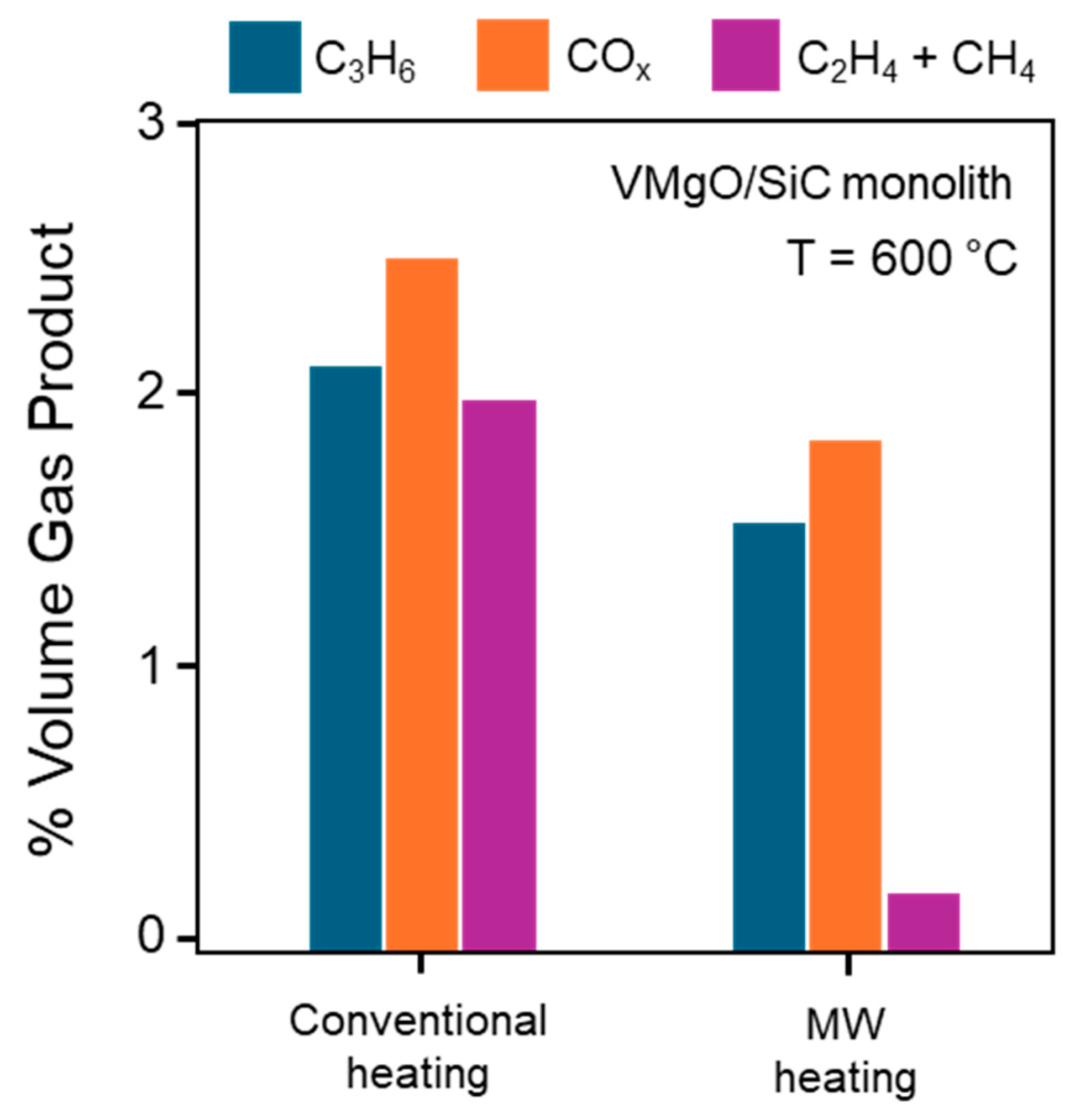 Catalysts 14 00950 g010