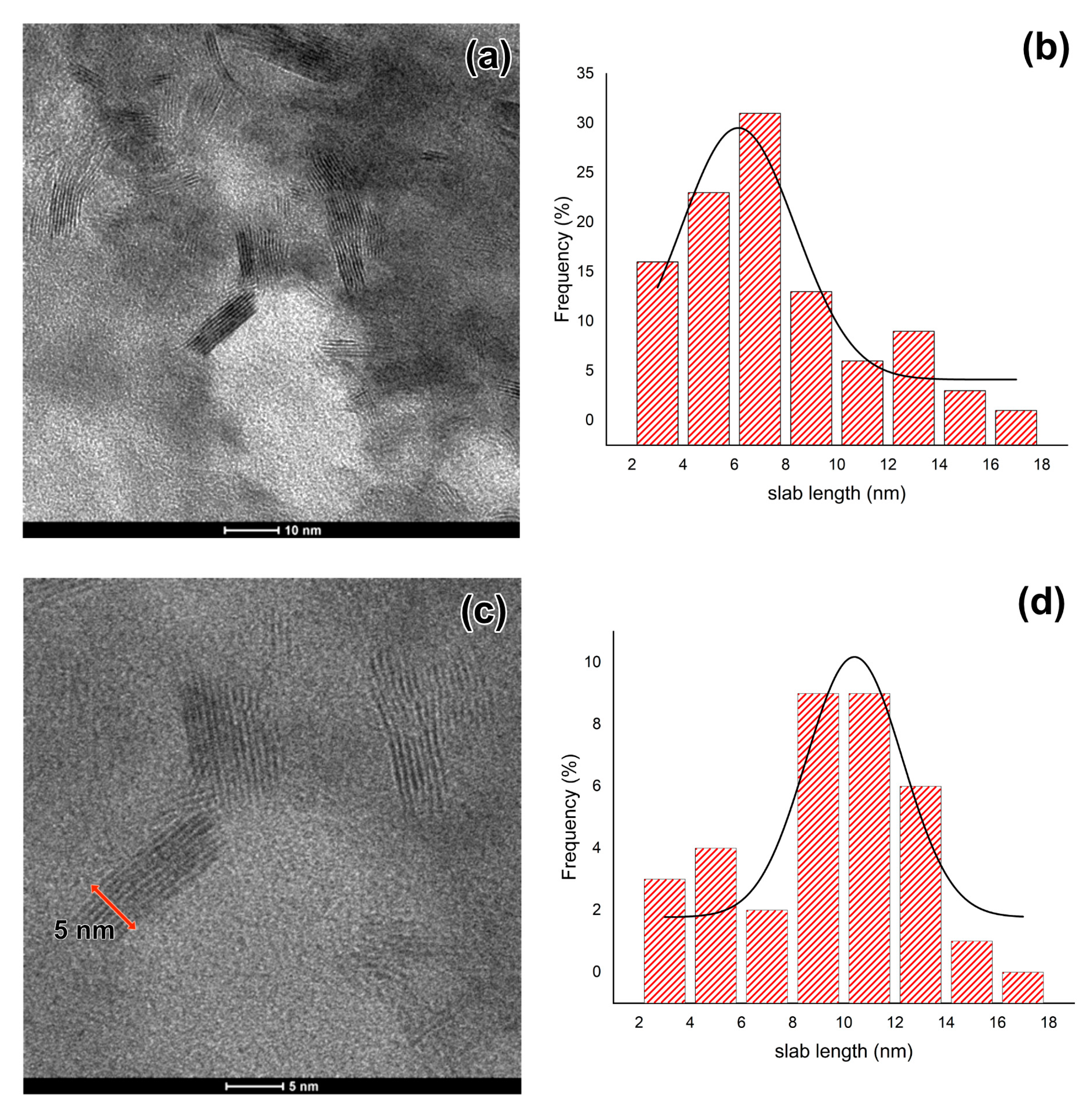 Catalysts 14 00953 g002 Catalysts 14 00953 g002