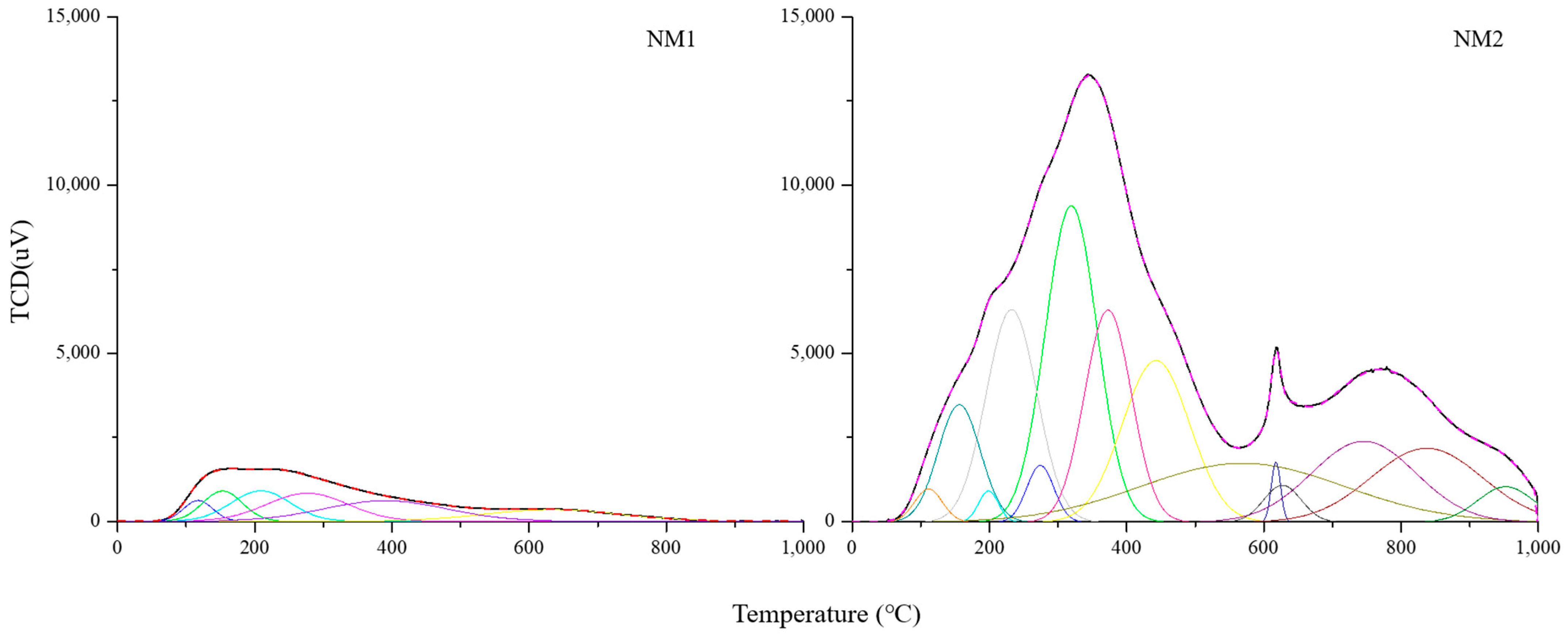 Catalysts 15 00006 g001