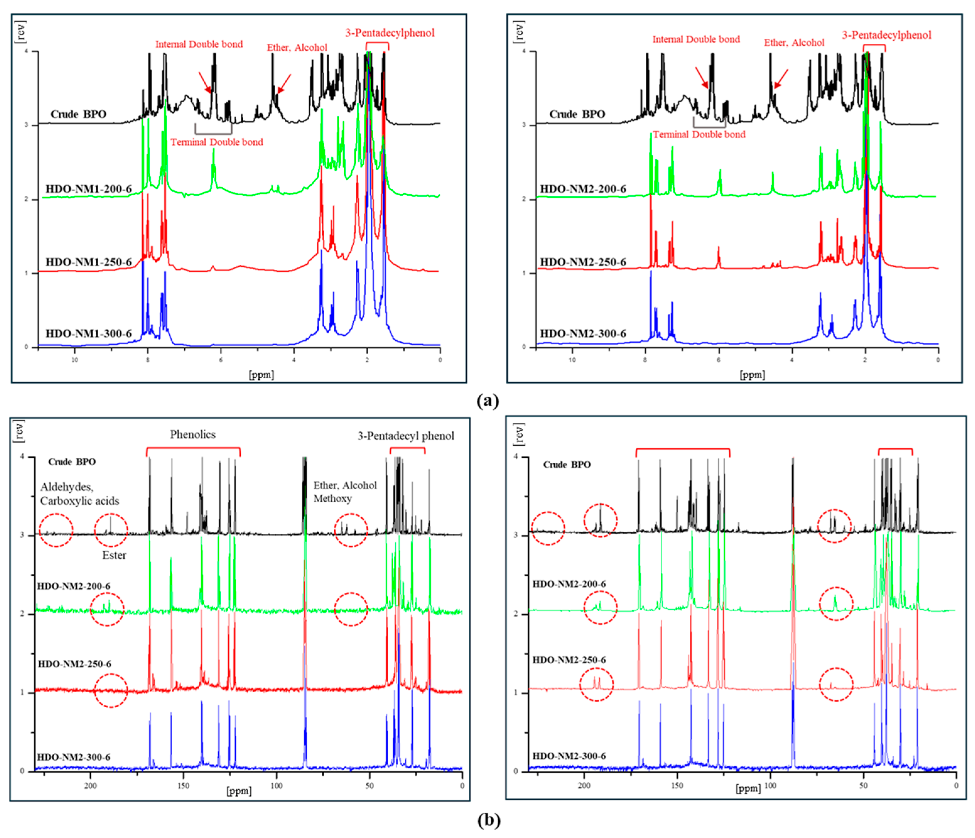 Catalysts 15 00006 g002