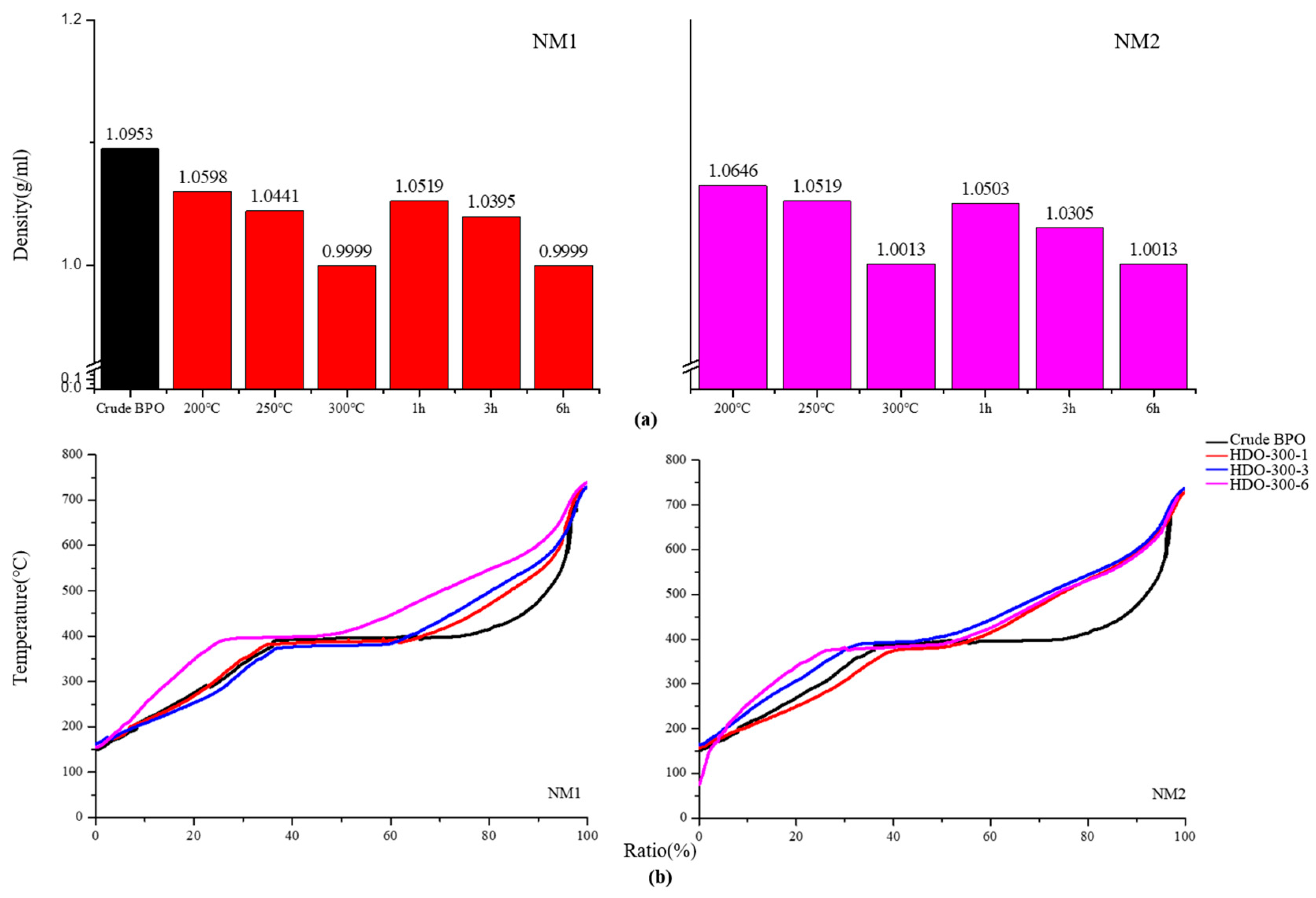 Catalysts 15 00006 g003