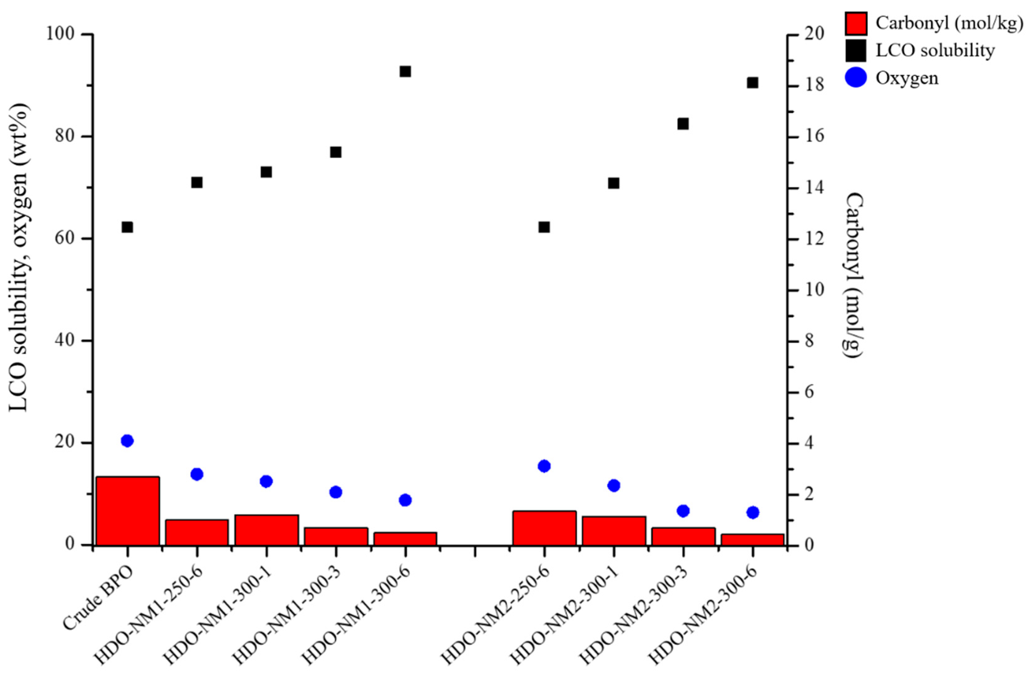 Catalysts 15 00006 g005